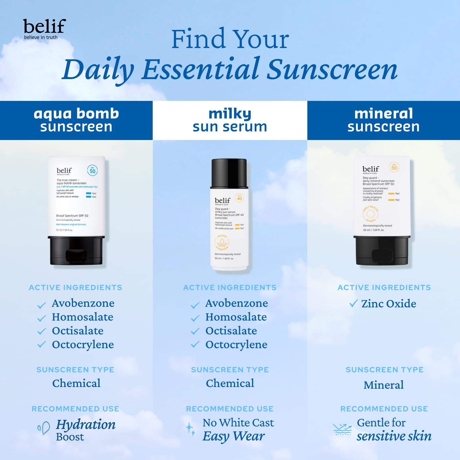 belif Dew Guard SPF 50 Mineral Sunscreen with Niacinamide & Hyaluronic Acid — Hydrating, Non-Greasy, No White Cast