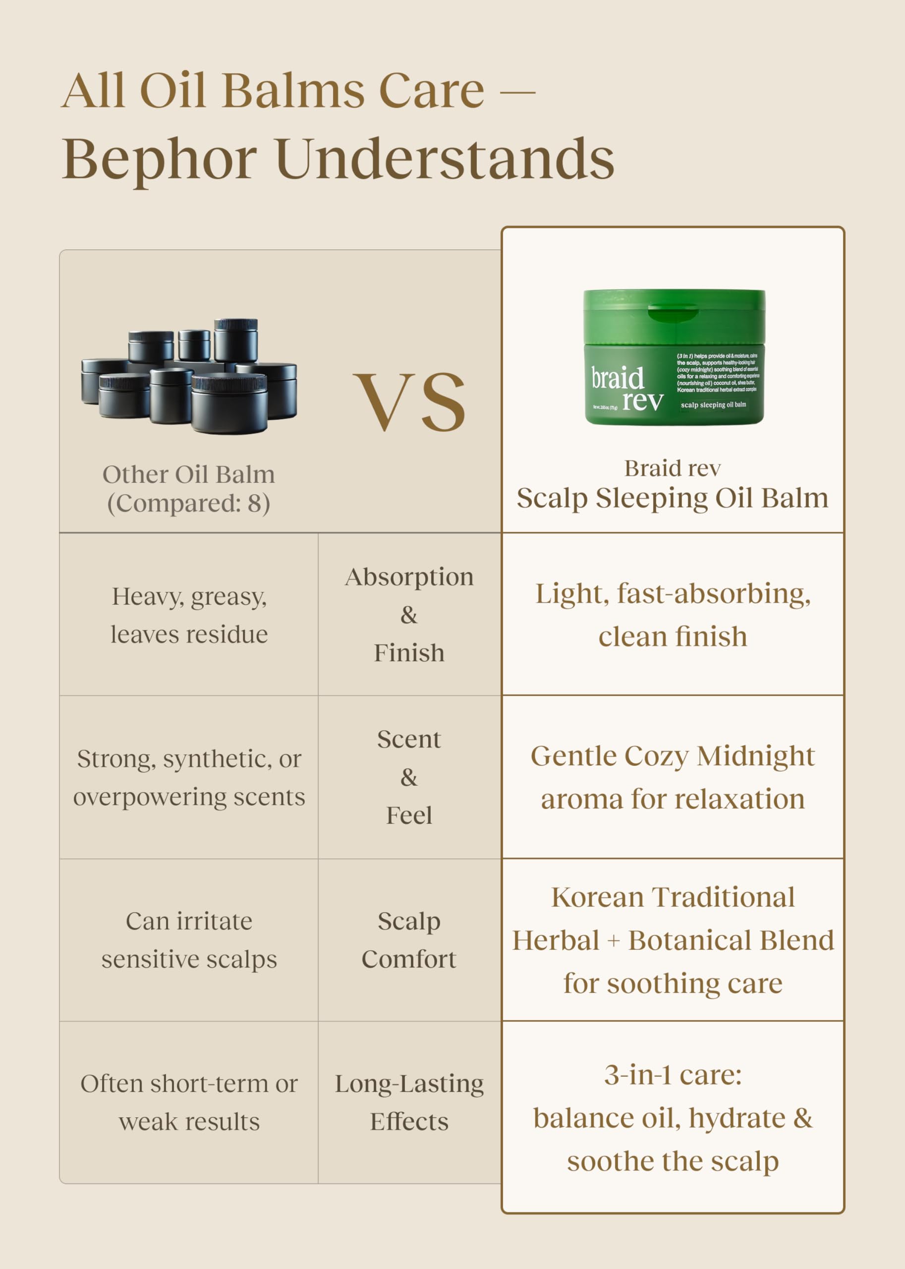 Bephor Braid Rev Scalp Sleeping Oil Balm – 3-in-1 Korean Scalp Treatment | 2.65 oz