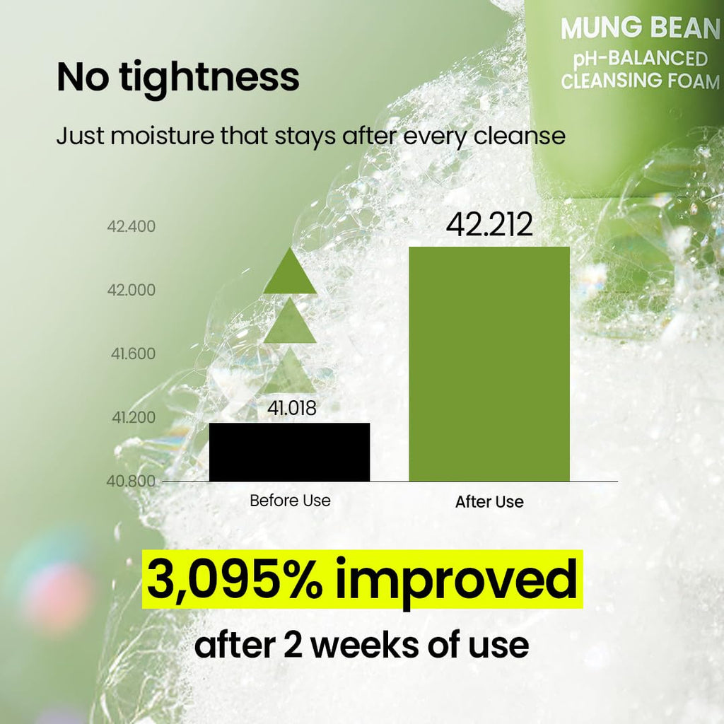 Beplain Mung Bean pH-Balanced Cleansing Foam – Fragrance-Free, Non-Comedogenic, 80ml | Korean Skincare