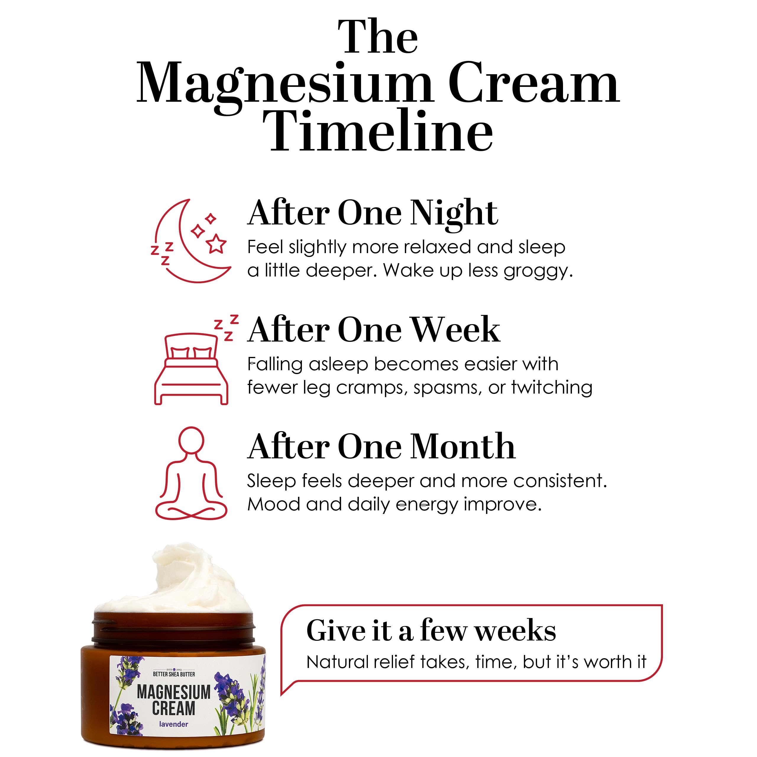 Better Shea Butter Magnesium Cream Lavender | Leg Cramps & Muscle Tension Relief