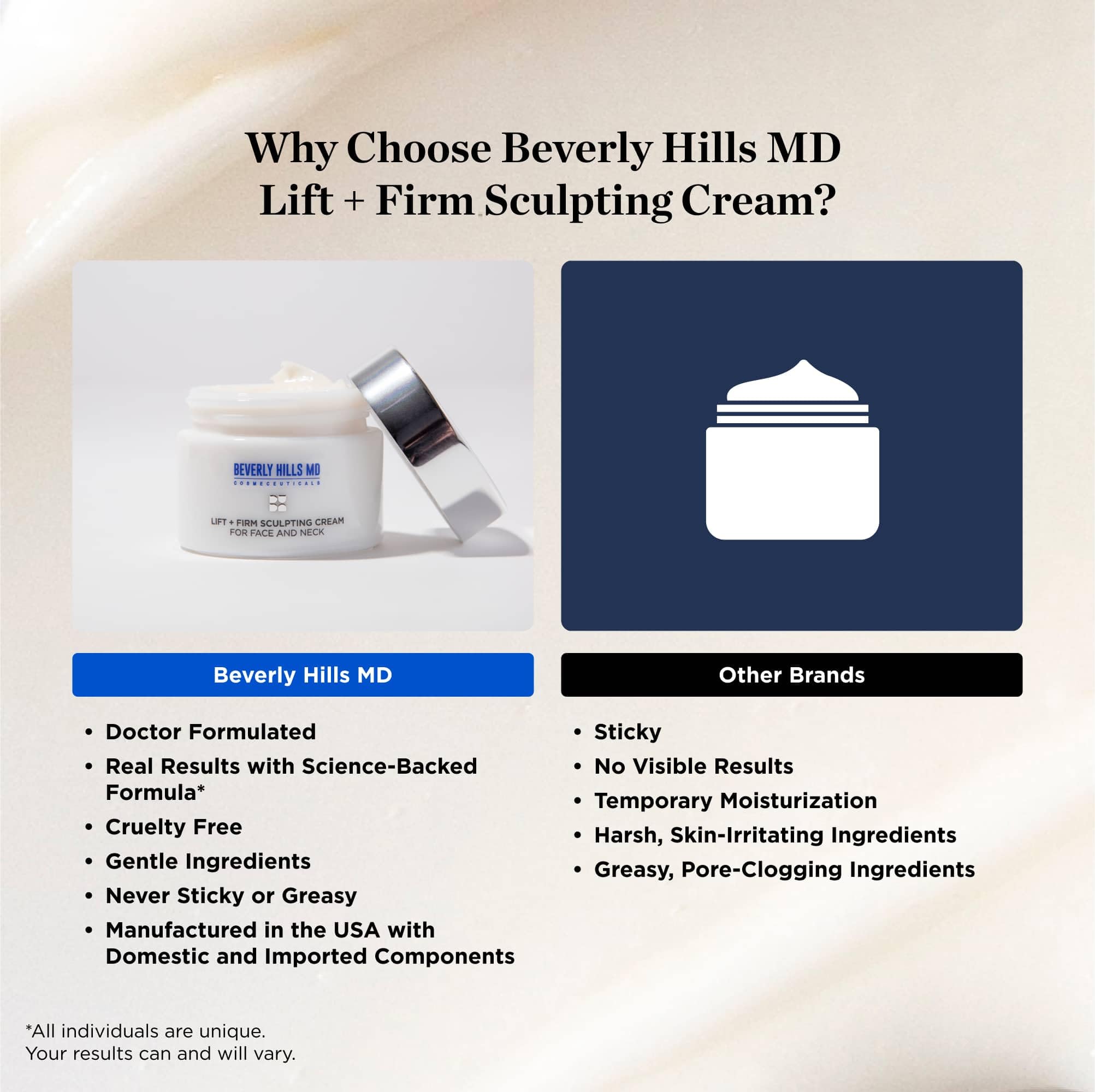 Beverly Hills MD Lift & Firm Sculpting Cream – Tighten, Tone, & Hydrate Skin
