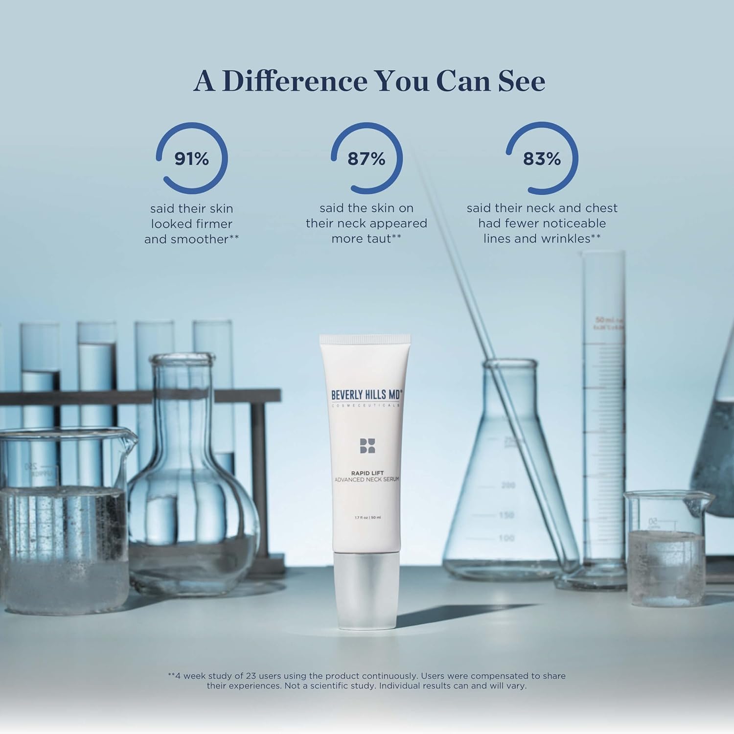 Beverly Hills MD Rapid-Lift Advanced Neck Serum — Lift, Smooth & Tone Neck Skin
