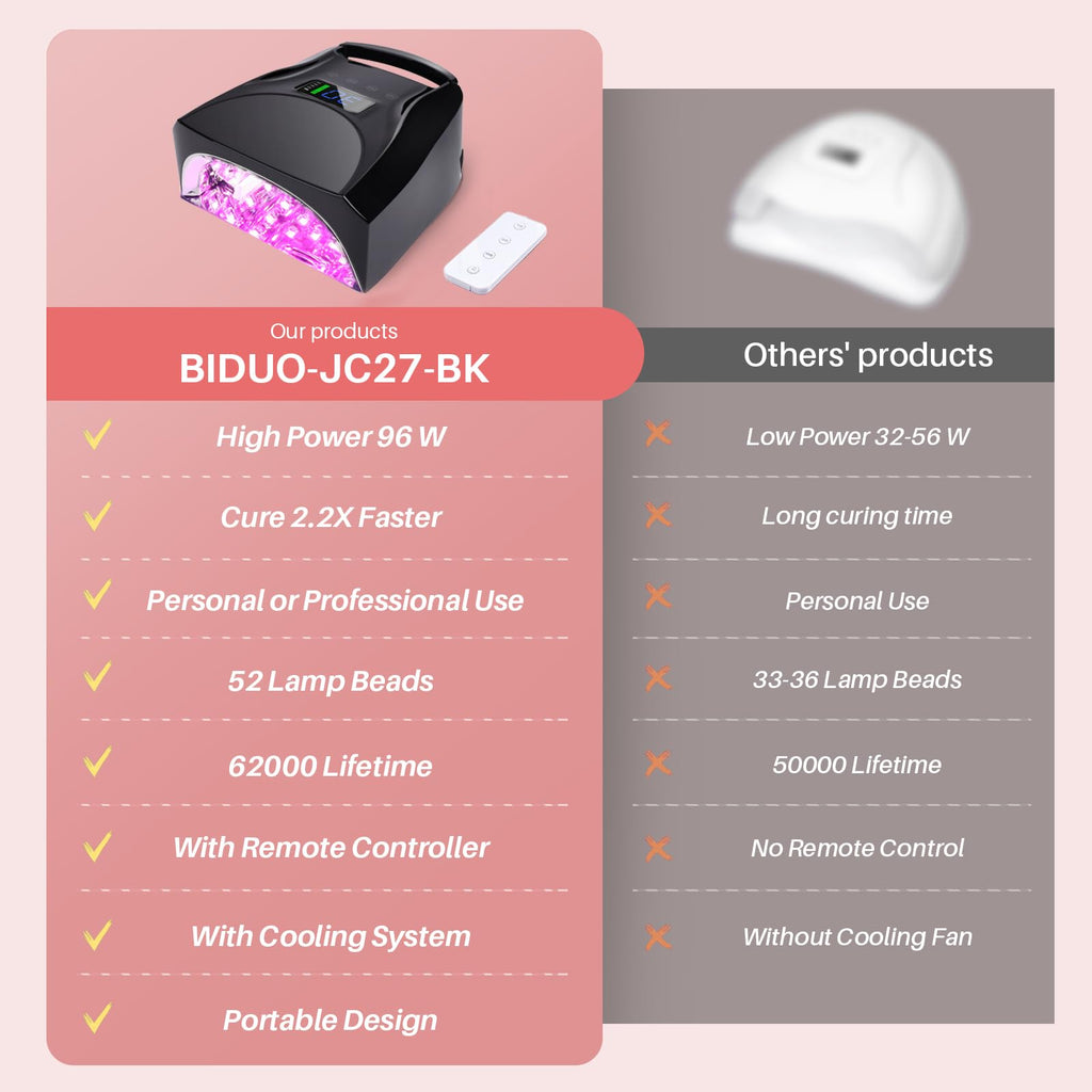 BIDUO 52 LEDs Cordless UV Nail Lamp – 96W, Auto Sensor, 4 Timers