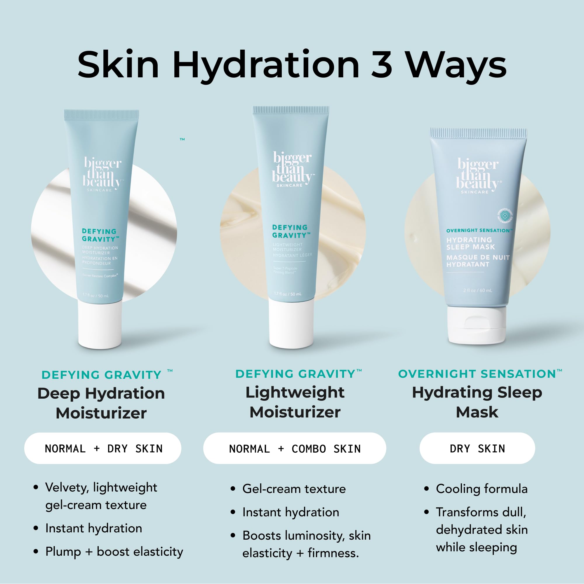 Bigger Than Beauty Skincare Defying Gravity Deep Hydration Gel Cream Moisturizer