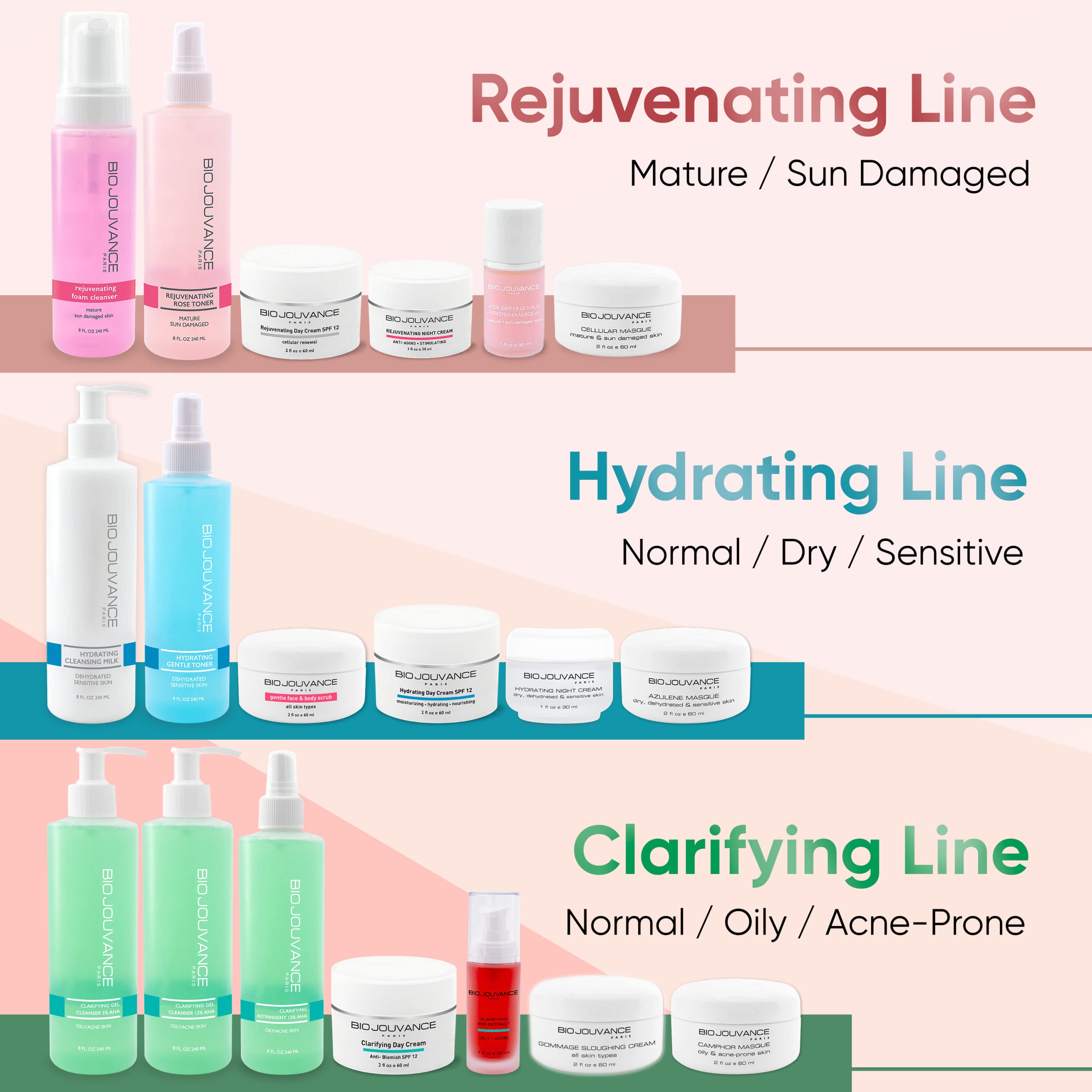 Bio Jouvance Paris Clarifying Gel Cleanser 5% AHA – Hydrating Foaming Cleanser for Acne-Prone Skin (8oz/240ml)