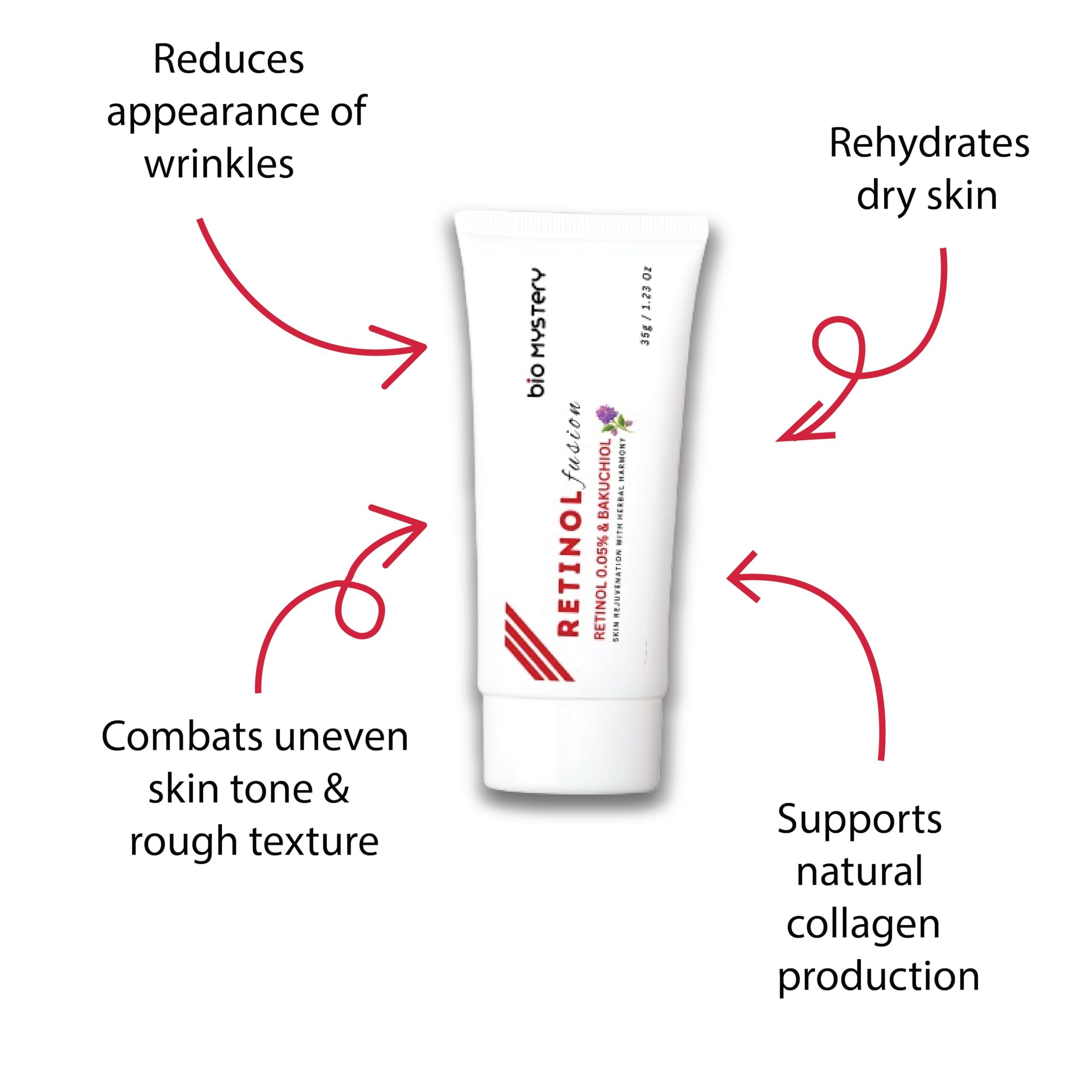 Bio Mystery Retinol 0.05% Fusion Cream with Bakuchiol – Gentle Anti-Aging for Sensitive Skin – 40g / 1.41 oz