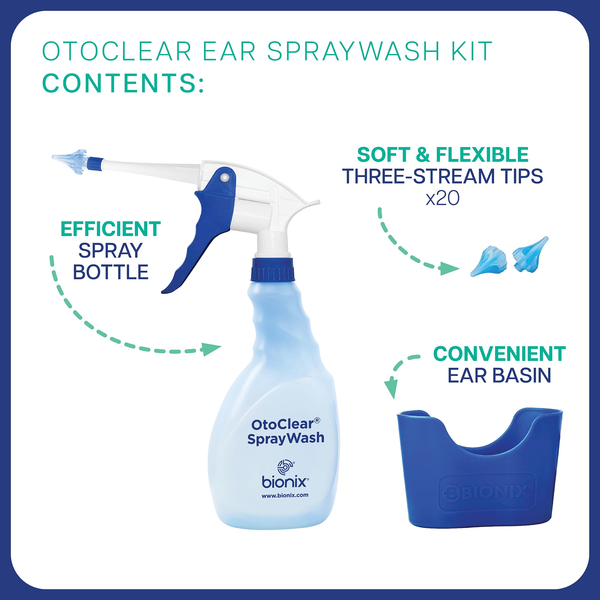 Bionix OtoClear Ear SprayWash Kit – Easy 22-Piece Set for Professionals