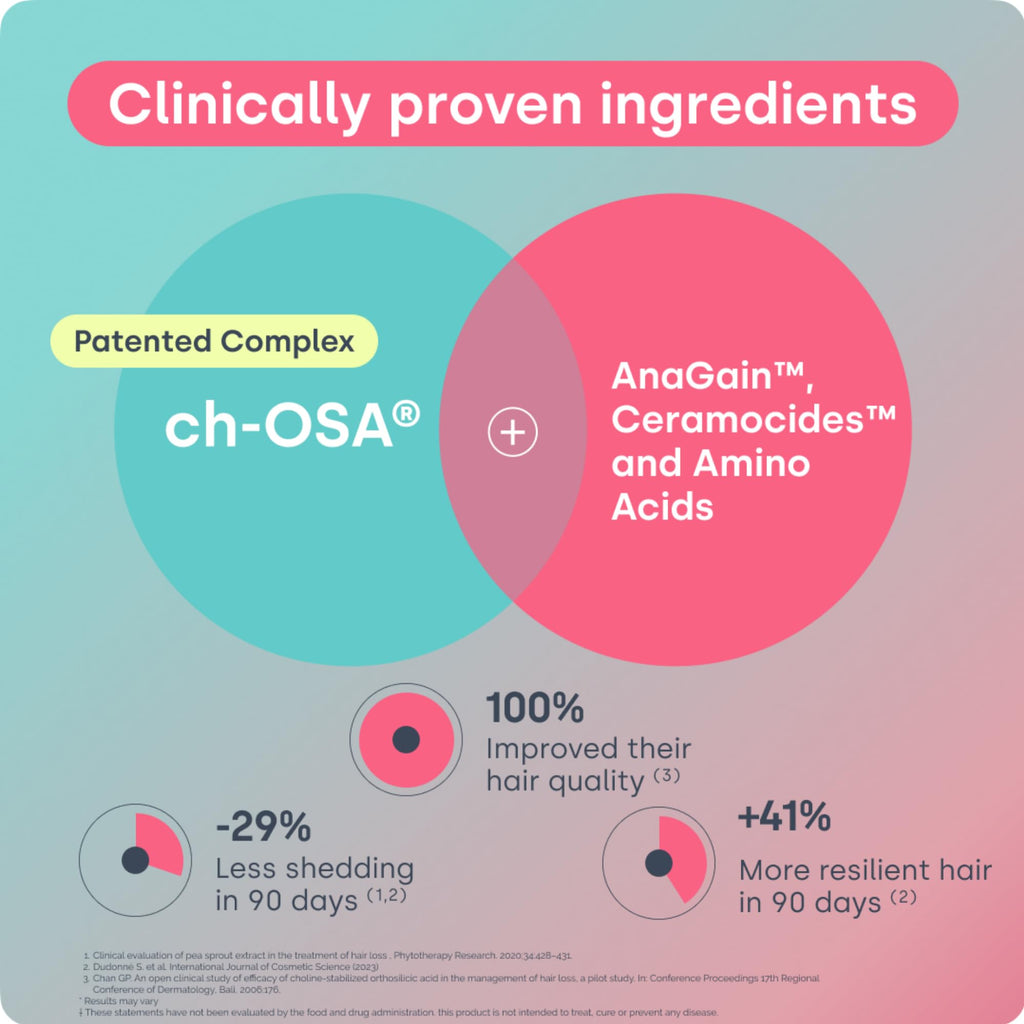 BioSil Advanced Hair Growth Formula | 30 Packets | Patented ch-OSA for Thicker, Stronger Hair