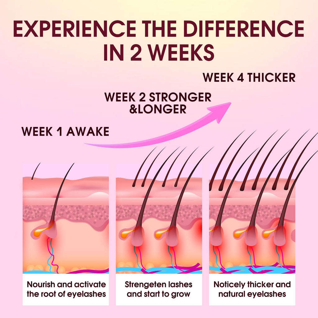 Biysber Lash Serum for Eyelash Growth – Longer, Fuller Lashes & Brows (5 mL) – Gentle & Vegan