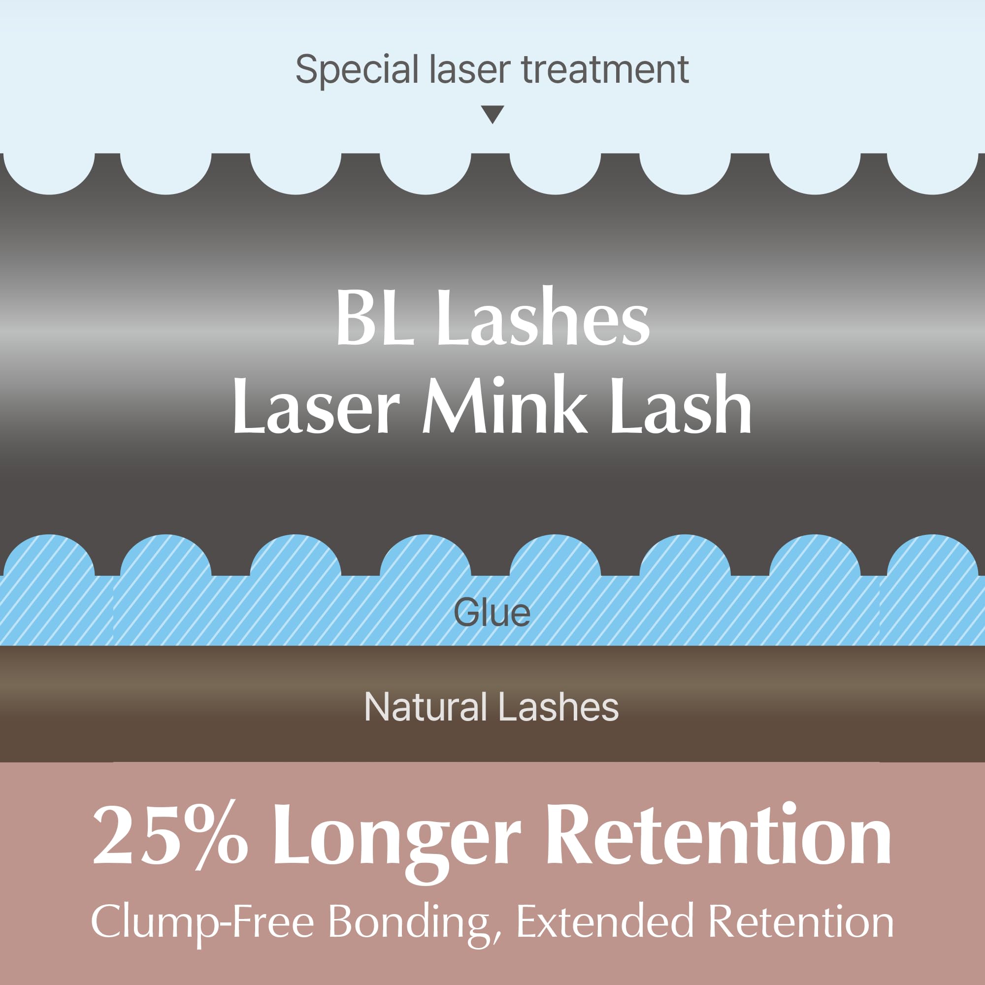 BL Laser Mink Classic Lashes – 0.15mm Thickness, D Curl, 12mm | Natural Semi-Permanent Eyelashes