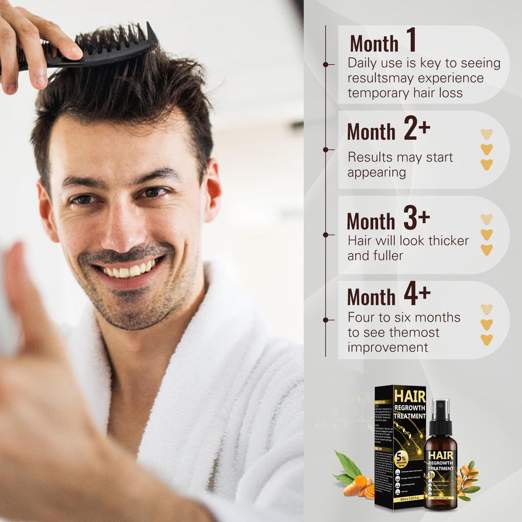 BLISSMATE 5% Minoxidil for Men & Women – Hair Regrowth Spray & Topical Solution