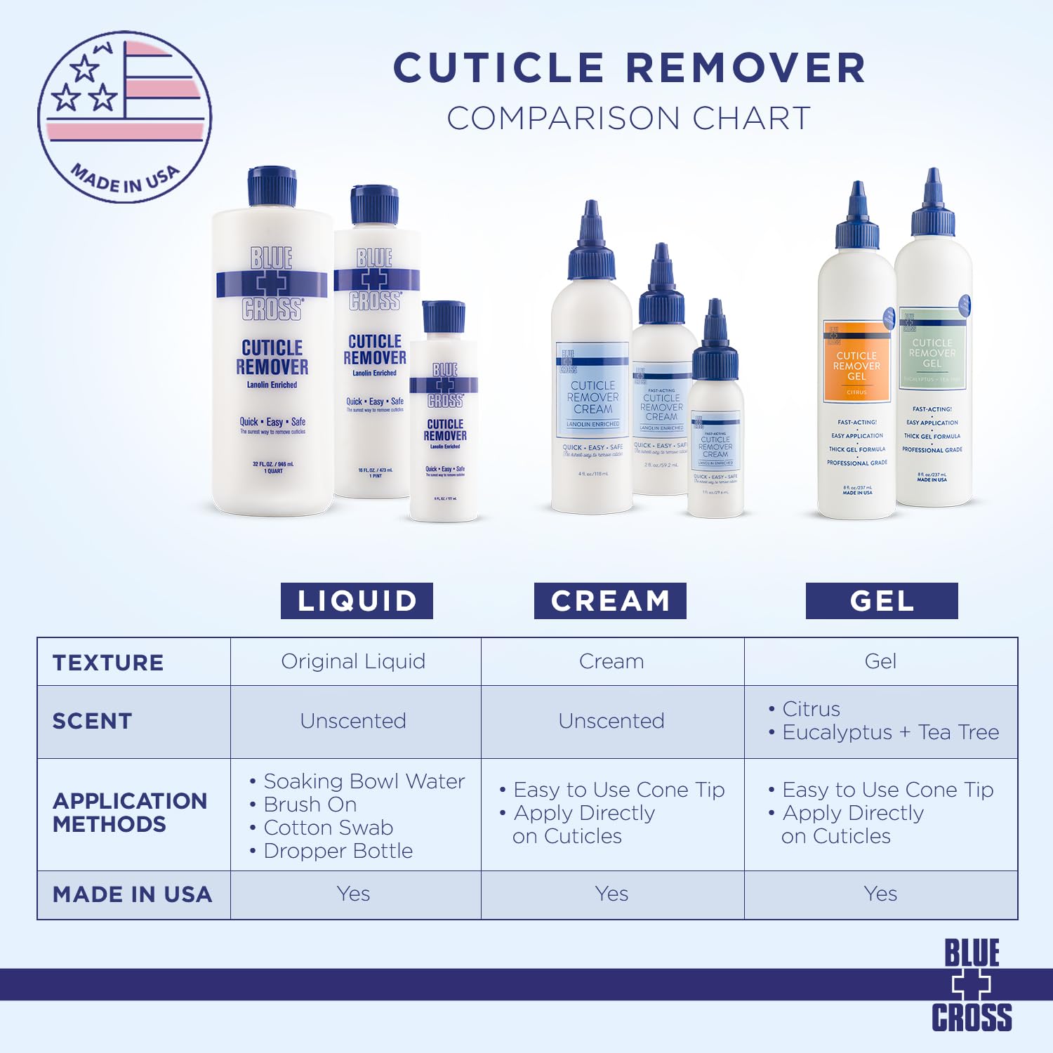 Blue Cross Cuticle Remover Cream & Nail Care Oil – 1oz Each, 2-Pack Gift Set, Made in USA