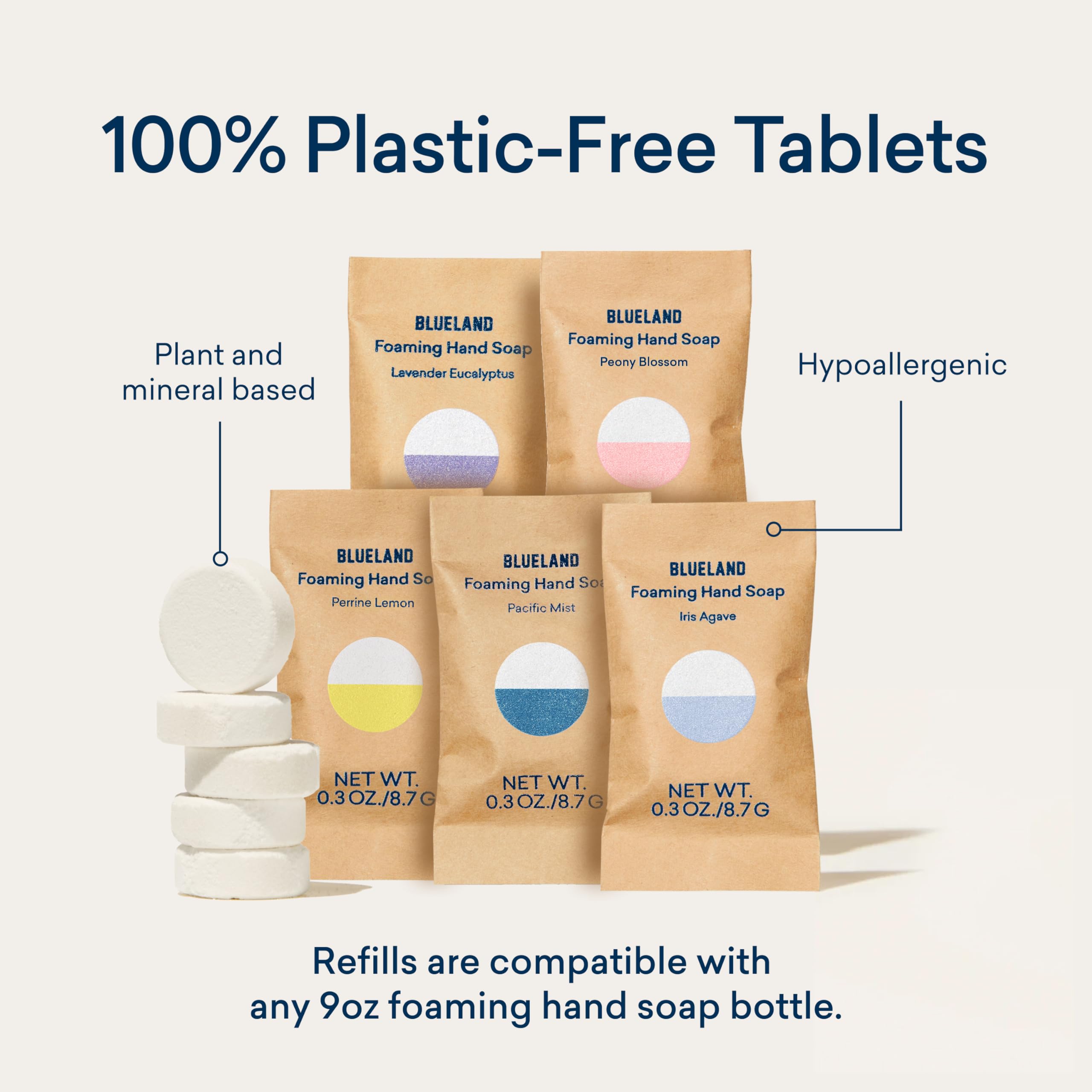 BLUELAND Foaming Hand Soap Refill Tablets – Perrine Lemon, 10-Pack | Eco-Friendly, Plastic-Free