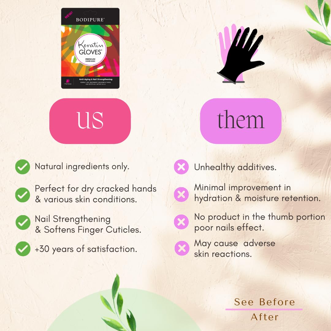Bodipure Premium Hand Mask Keratin Gloves | Spa-Quality Hydration for Dry Hands