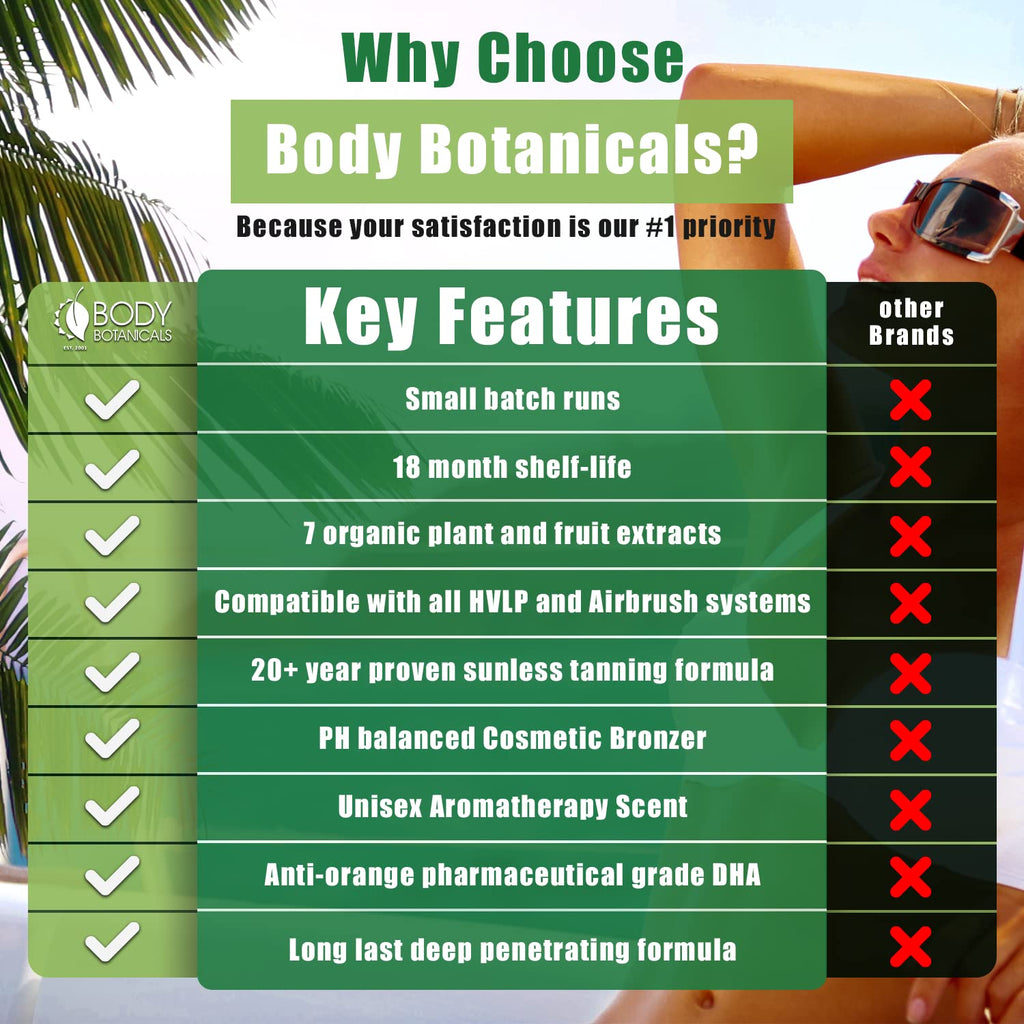 Body Botanicals Professional Sunless Tanning Spray – Organic Oils, 33.8 oz (Level 2, 10% DHA)