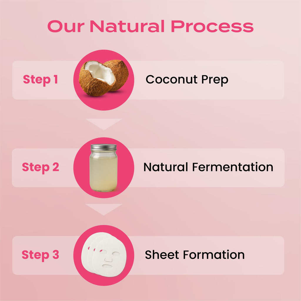Body Restore Natural Collagen Face Mask 5 Pack – Hydration and Firming