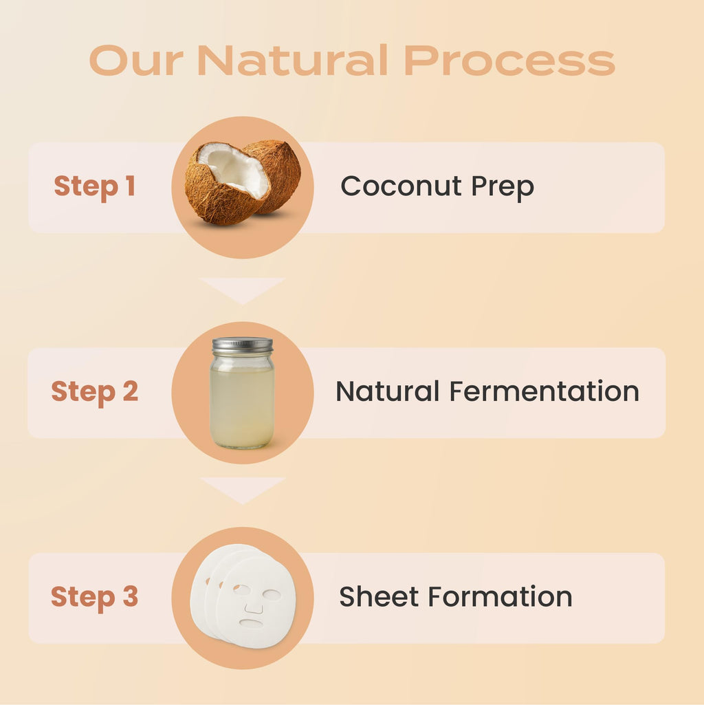 Body Restore Natural Collagen Face Mask 5 Pack – Hydration, Glow & Valentine Gift Set