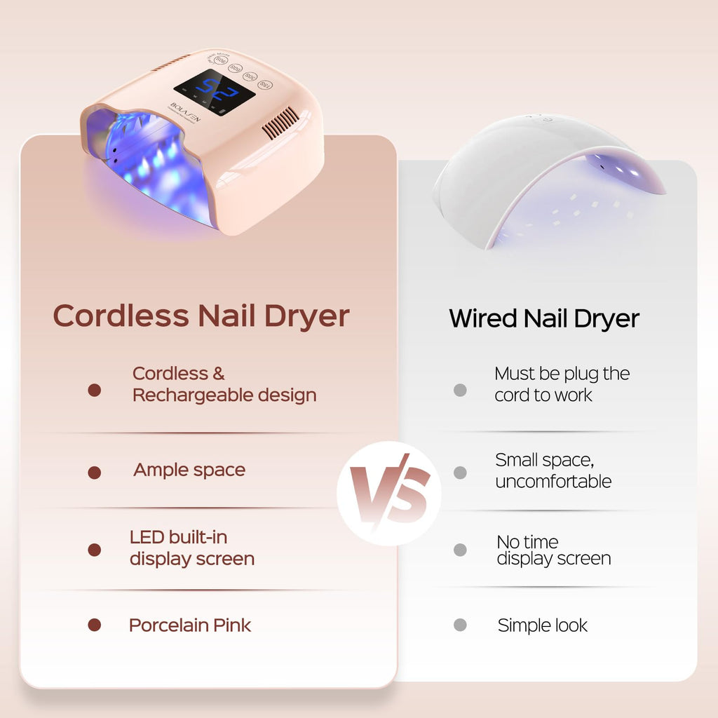 BOLASEN Cordless UV Nail Lamp 54W - Fast Curing, Rechargeable LED Dryer with Metal Reflector (Pink)