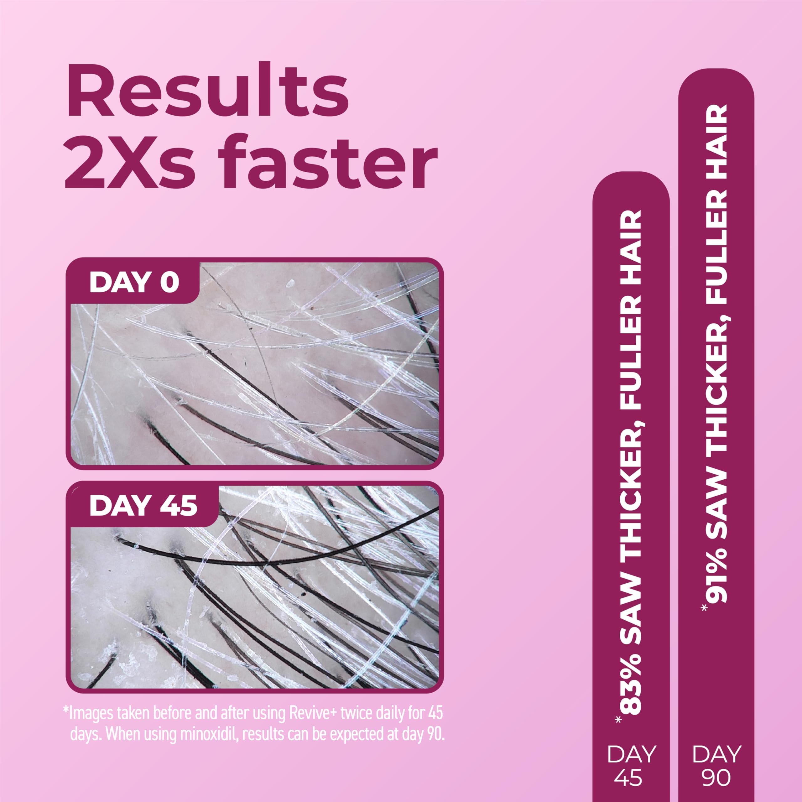 BosleyMD Revive+ Densifying Hair Growth Serum for Women – Drug-Free, AI-Backed Y100