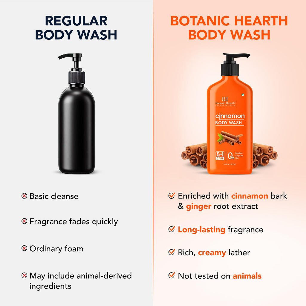 Botanic Hearth Cinnamon Body Wash – 16 oz | 5-in-1 Hydrating Cleanser with Cinnamon Extract | Sulfate & Paraben Free