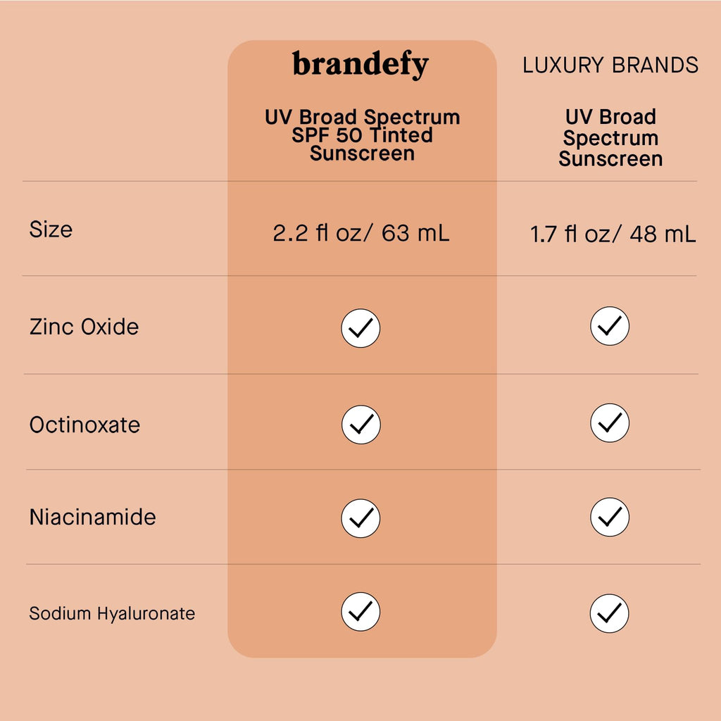 Brandefy UV Tinted SPF 50: Hydrating Mineral Sunscreen with Niacinamide | Made in USA