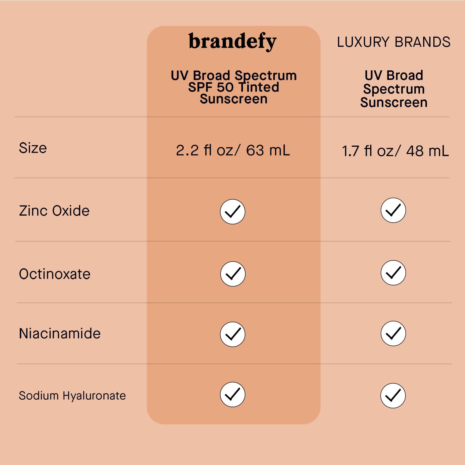 Brandefy UV Tinted SPF 50: Hydrating Mineral Sunscreen with Niacinamide | Made in USA