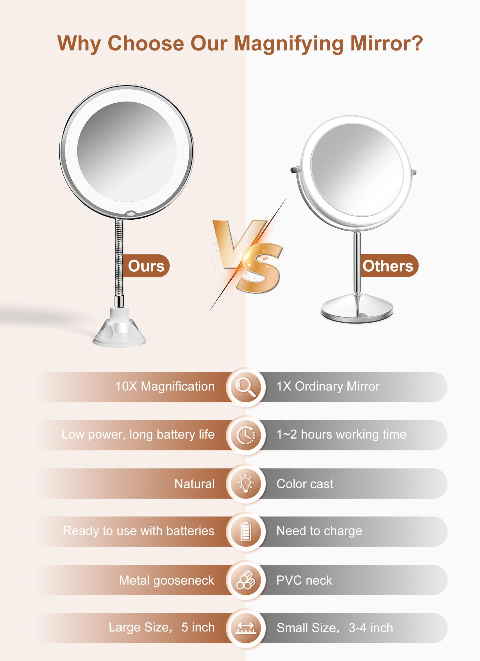 Brightown 10x Magnifying Mirror with Light — Cordless Gooseneck Makeup Mirror (Silver)