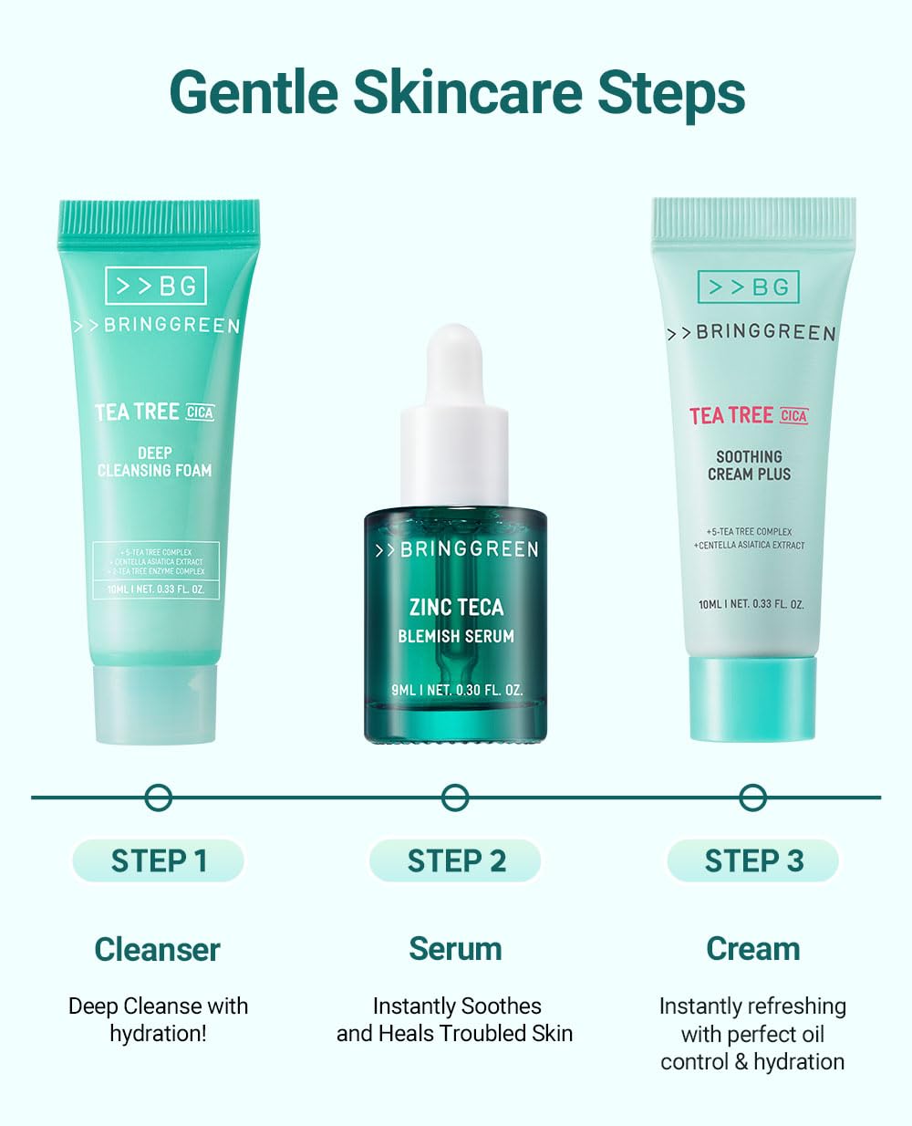 BRING GREEN Tea Tree Cica Trial Kit — Travel-Size Korean Skincare for Acne-Prone Skin