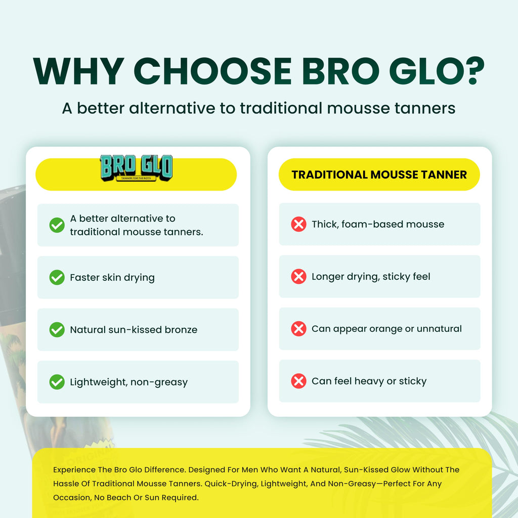 Bro Glo Self Tanner for The Boys – Quick-Apply Water-Based Foam, No Orange, Oil-Free, 6.76 fl oz