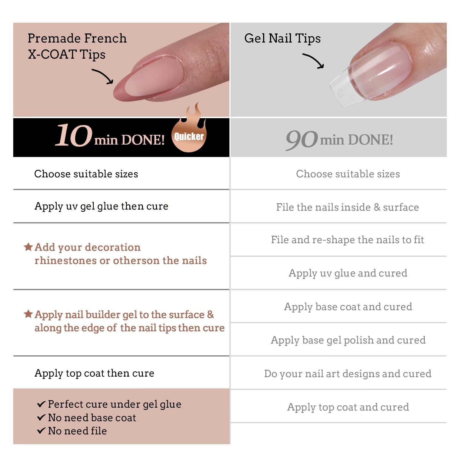 BTArtboxnails XCOATTIPS Almond Press-On Nails – All-in-One French Gel Kit
