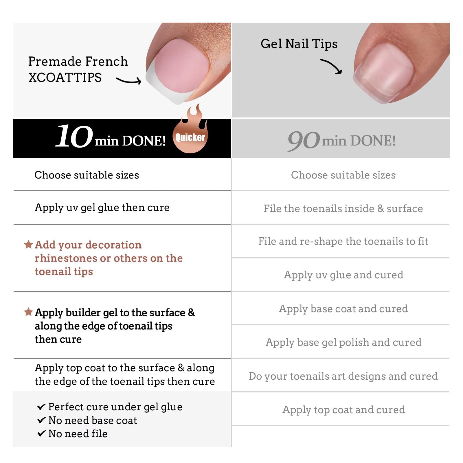 BTArtboxnails XCOATTIPS Toe Nail Tips – Short French Tip Press-On Toenails, 160Pcs Pink Soft Gel