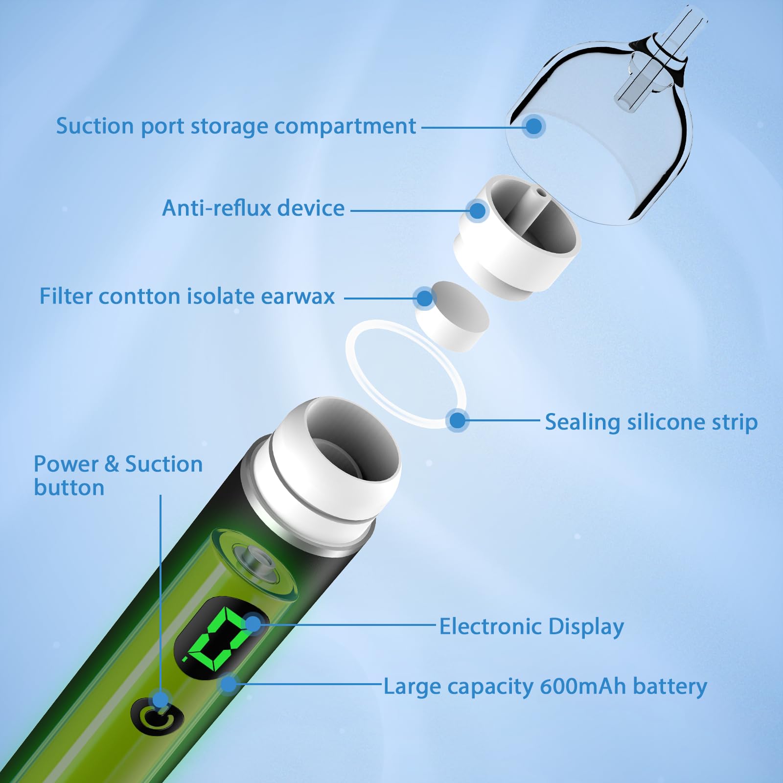 B.urHero Ear Vacuum Remover — 3-Level Suction, Rechargeable Ear Wax Removal Kit