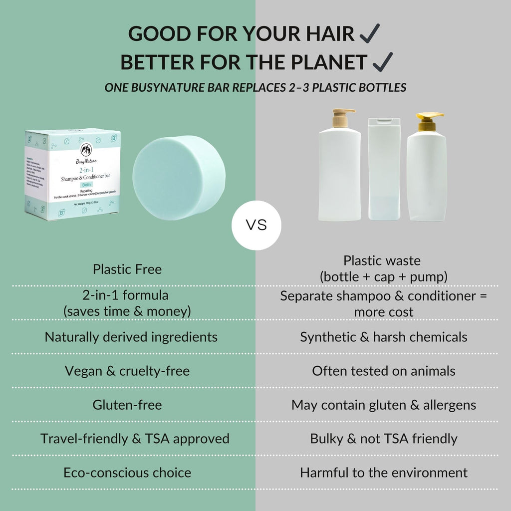 BusyNature Biotin 2-in-1 Shampoo & Conditioner Bar – Repairing & Volumizing, 100 g