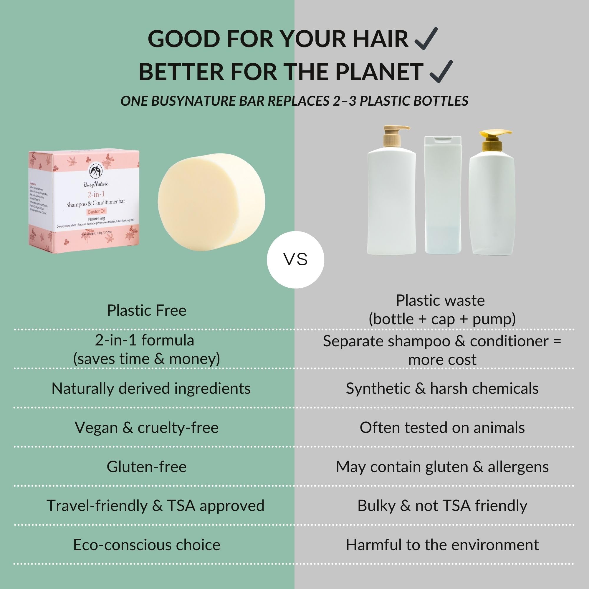 BusyNature Castor Oil 2-in-1 Shampoo Bar – Nourishing & Fuller Hair (100 g)