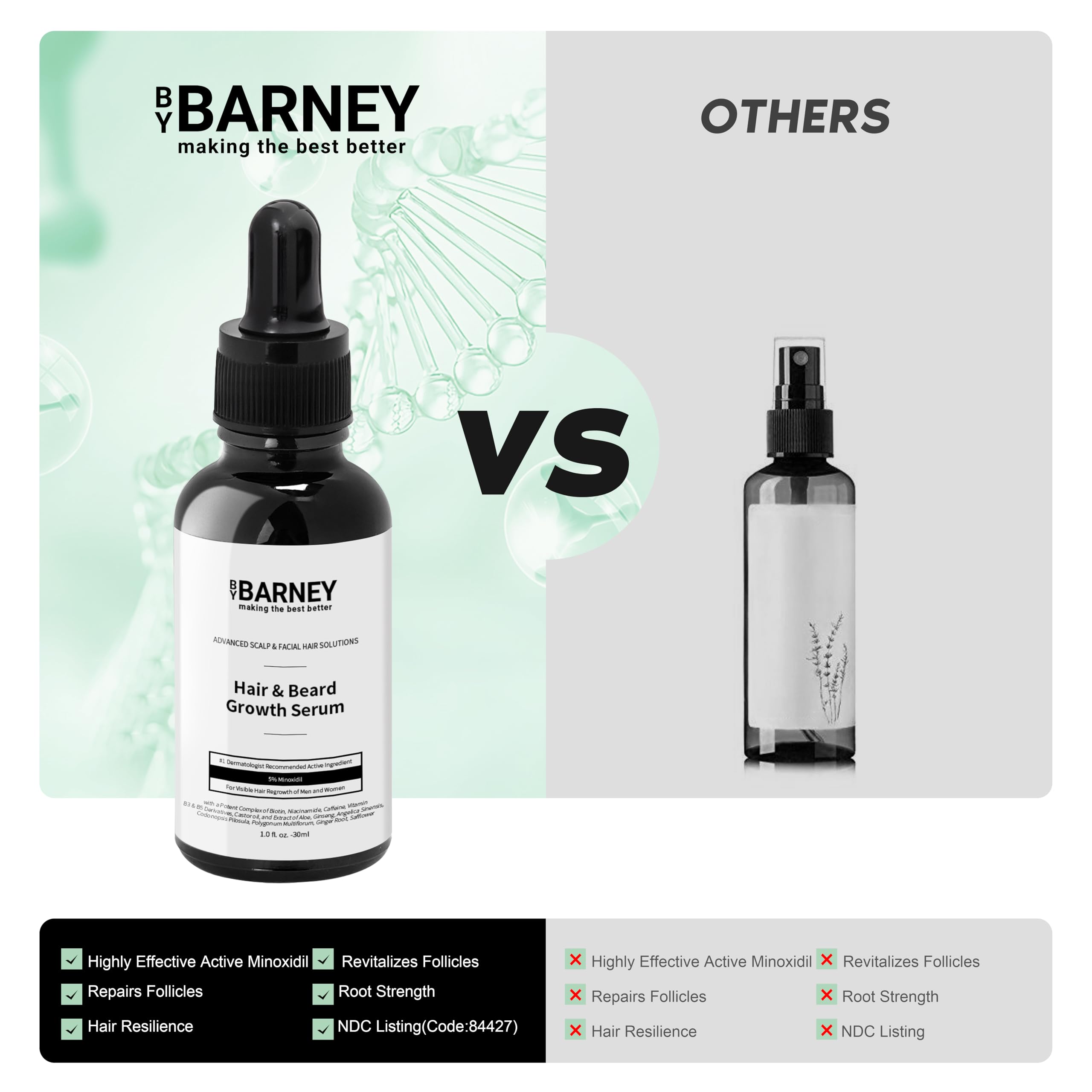 BY BARNEY 5% Minoxidil Hair & Beard Growth Serum – Natural Extracts, Biotin & Caffeine