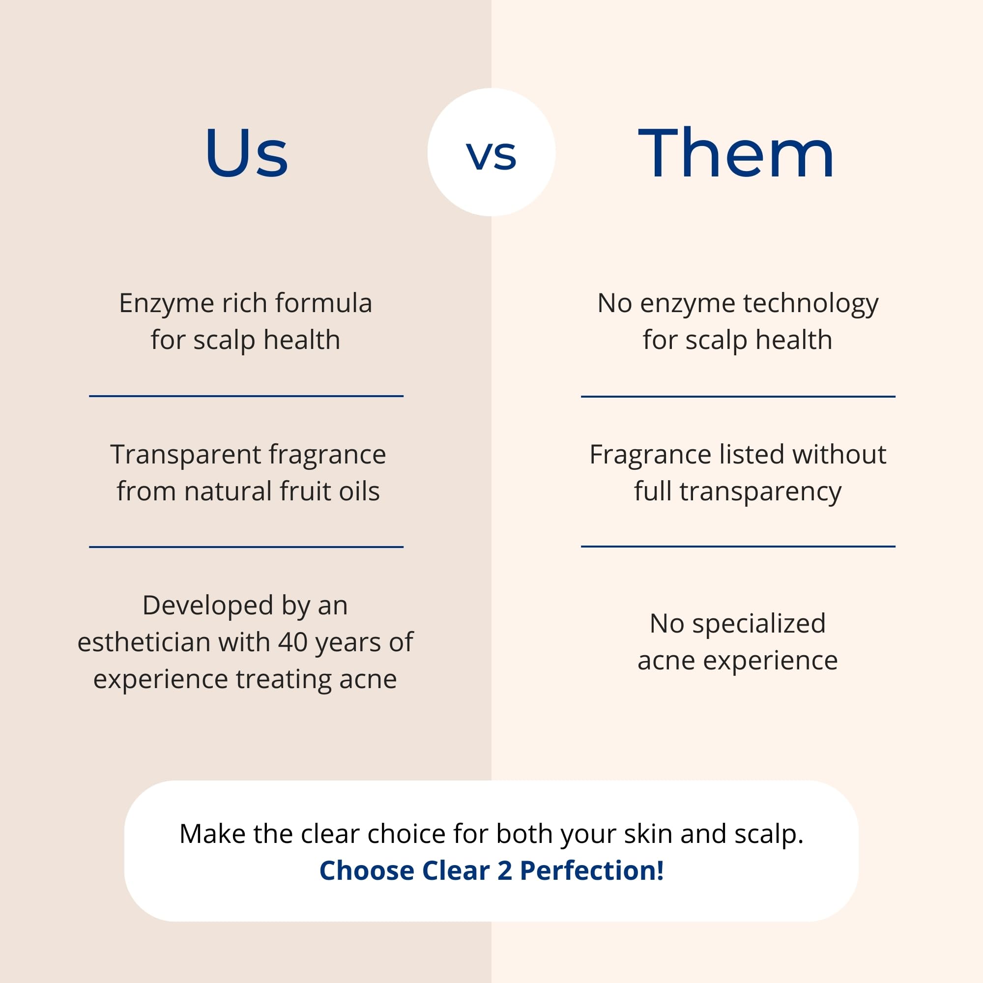 C2P Non-Comedogenic Clear 2 Perfection Shampoo — Sulfate & Paraben-Free for Clear Skin & Hair