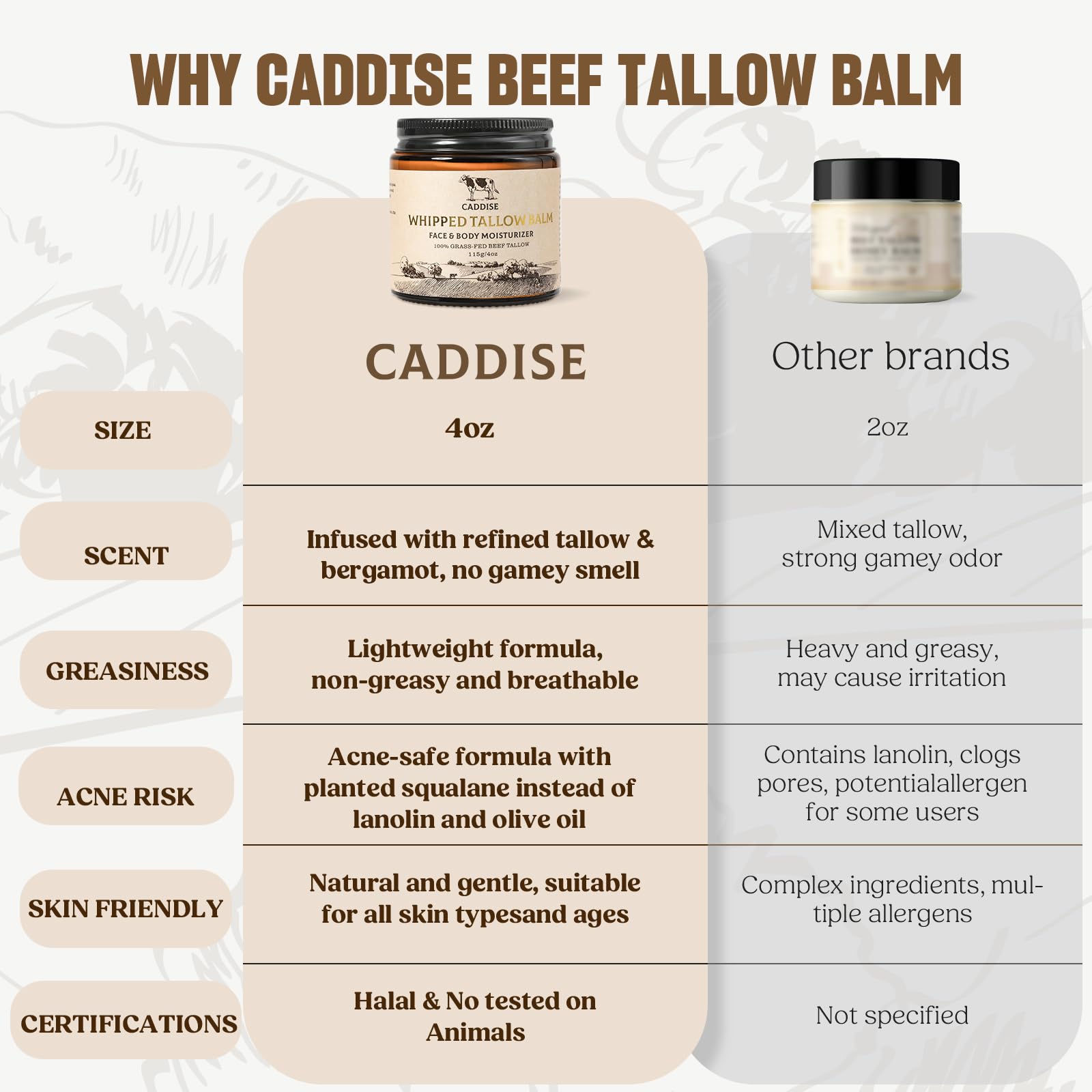 CADDISE Whipped Beef Tallow – Lavender 4 oz Grass-Fed Face & Body Moisturizer