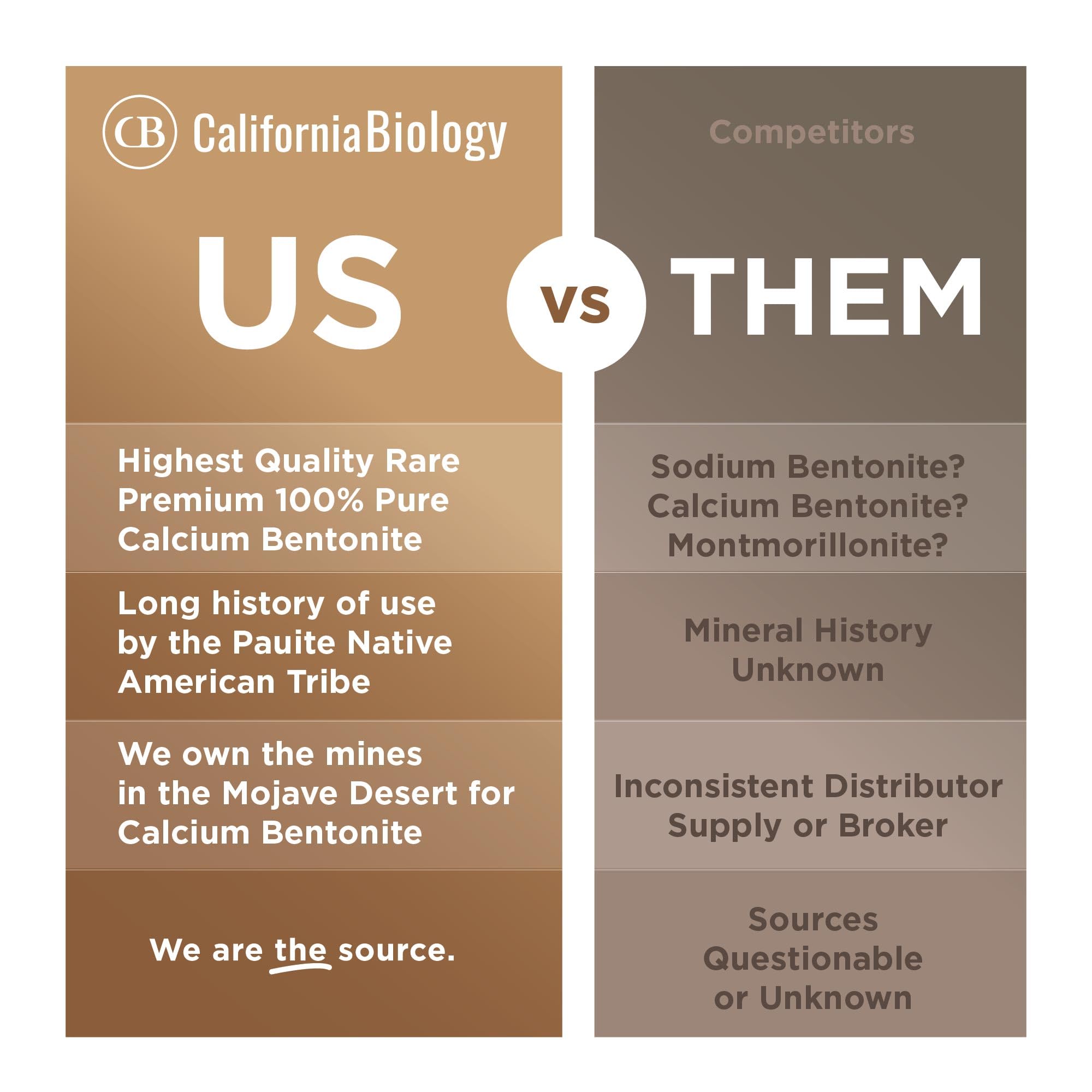 California Biology Kaolin Clay for Face & Body | Gentle Mineral Mask (16 oz)