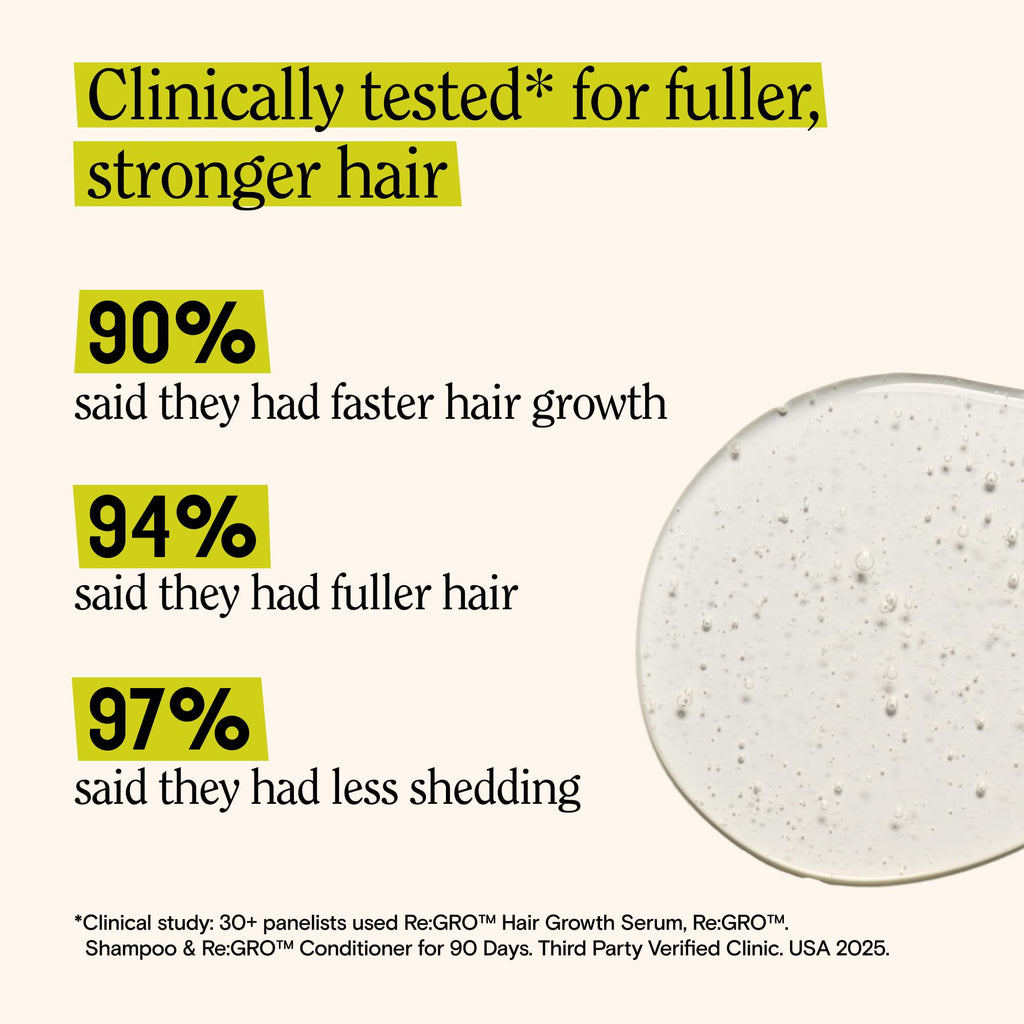 California Naturals Re:GRO Anti-Thinning Scalp Serum – 5% Capixyl, 3oz