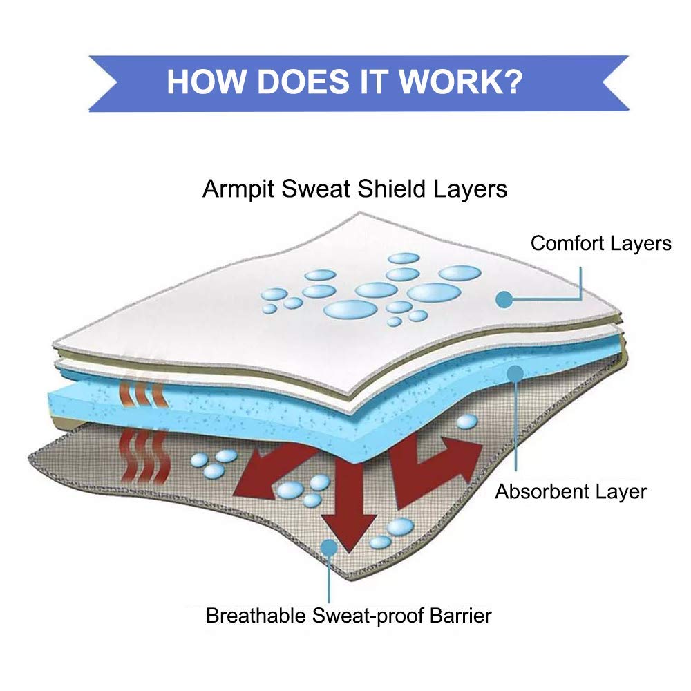 CANAGROW Large Underarm Sweat Pads – 50 Disposable, Ultra-Thin Protection for Men & Women