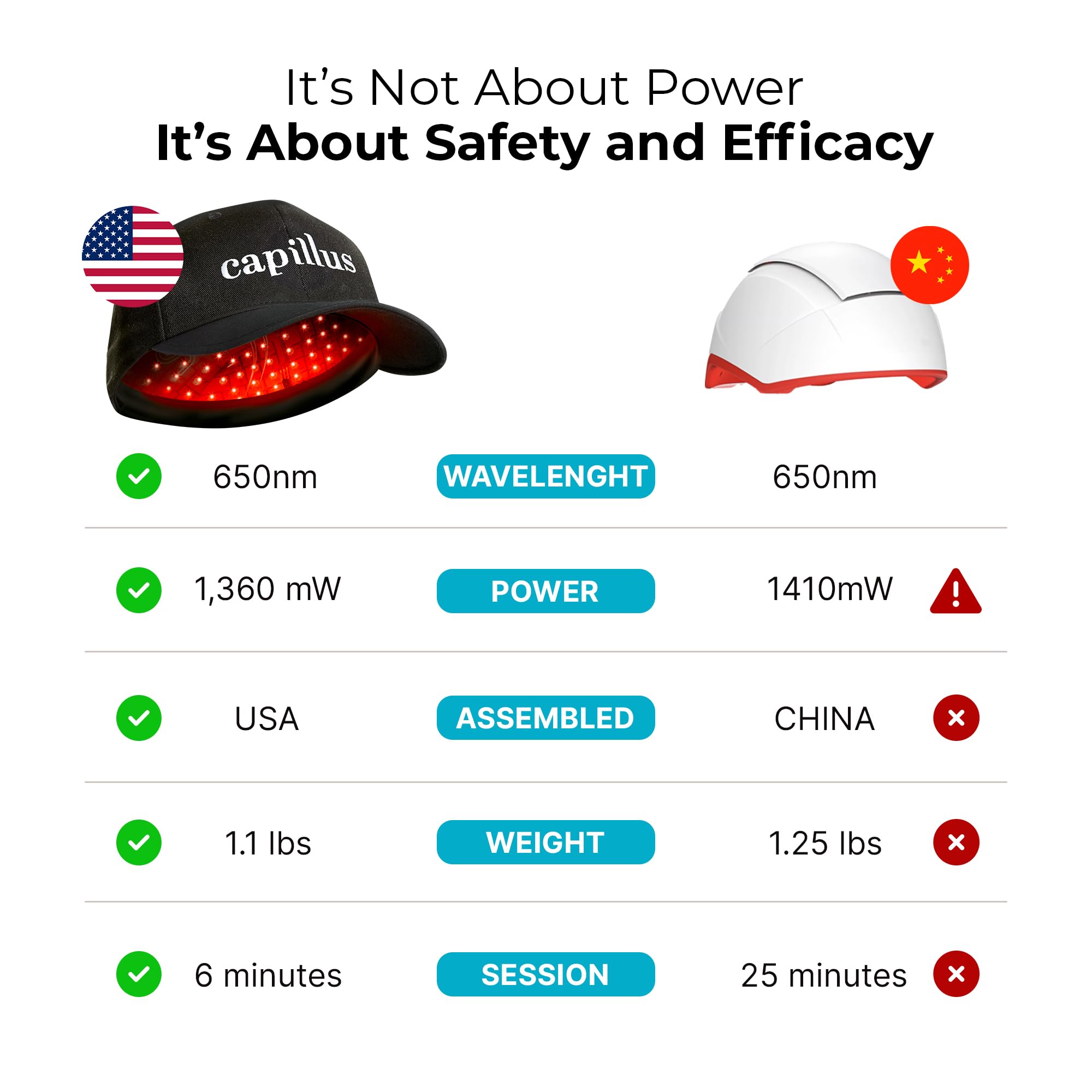 Capillus PRO Red Light Cap for Hair Regrowth — 272 Lasers, FDA Cleared, Bluetooth