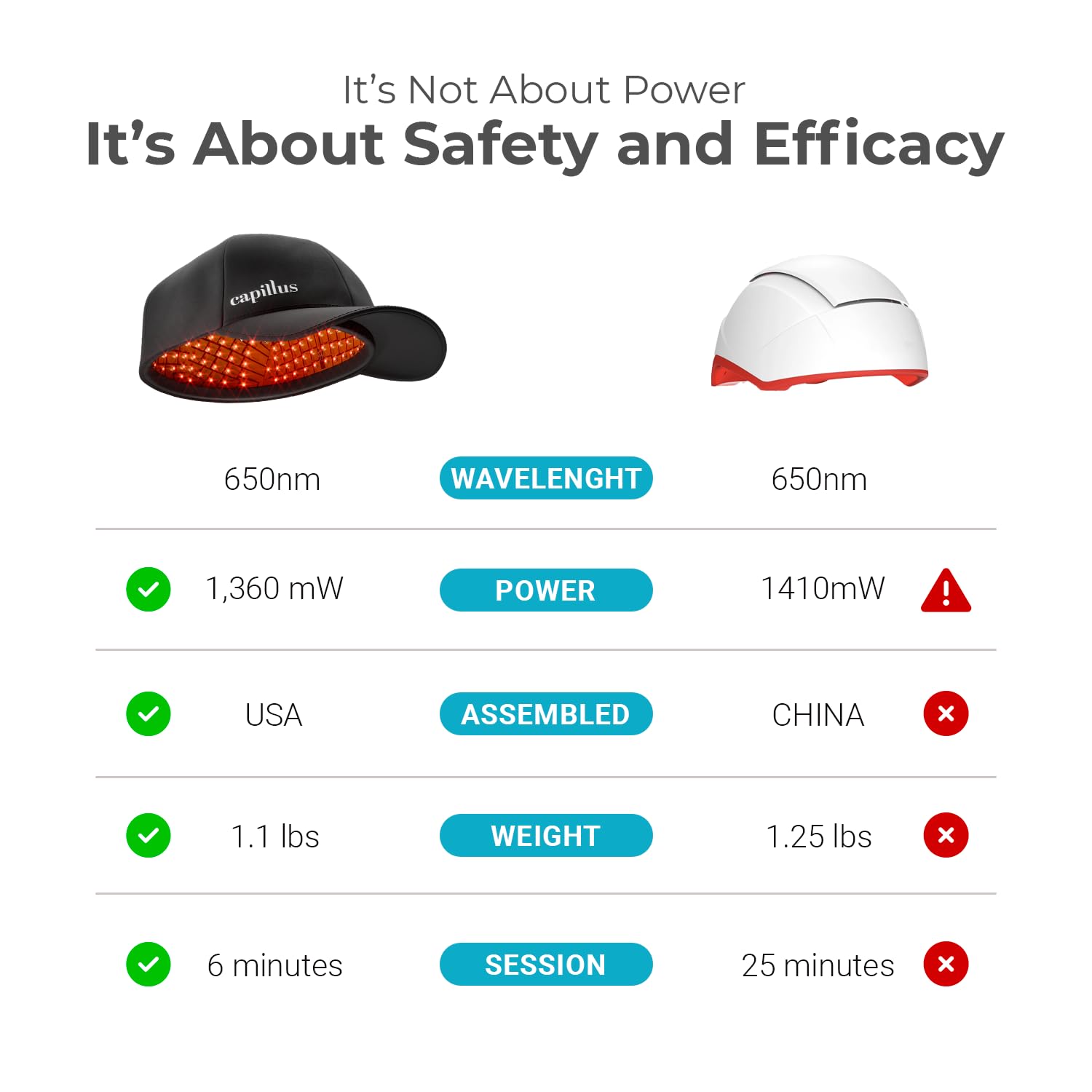 Capillus Pro S1 Red Light Therapy Cap for Hair Growth | FDA-Cleared LLLT