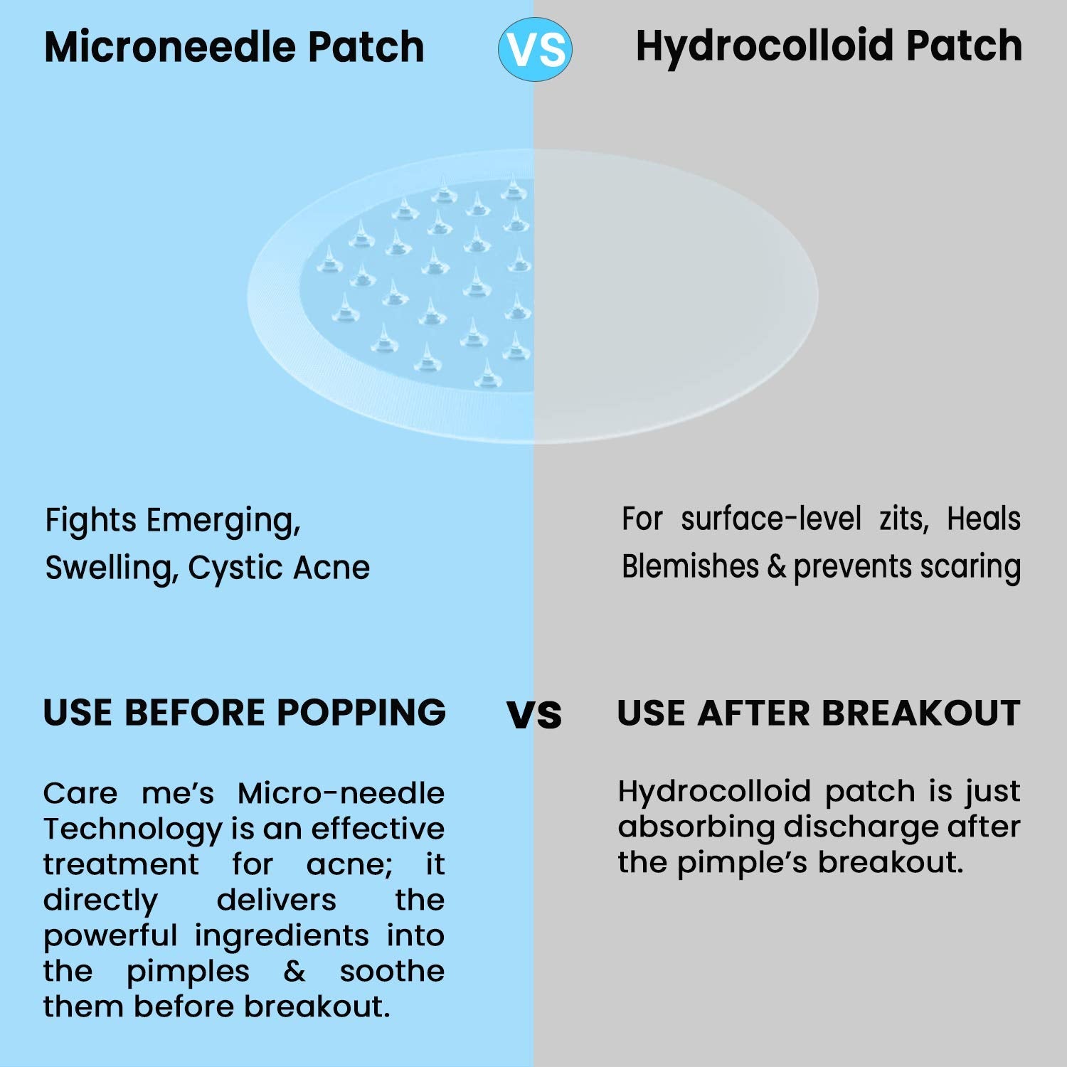 Care Me Microdart Acne Patch — 173 Micropoints, 2-Pack (18 Stickers) for Cystic & Hormonal Acne