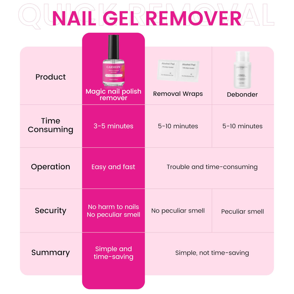 CARMEIN Gel Nail Polish Remover – 12-Pack, 15ml, Paraben-Free, Professional-Grade