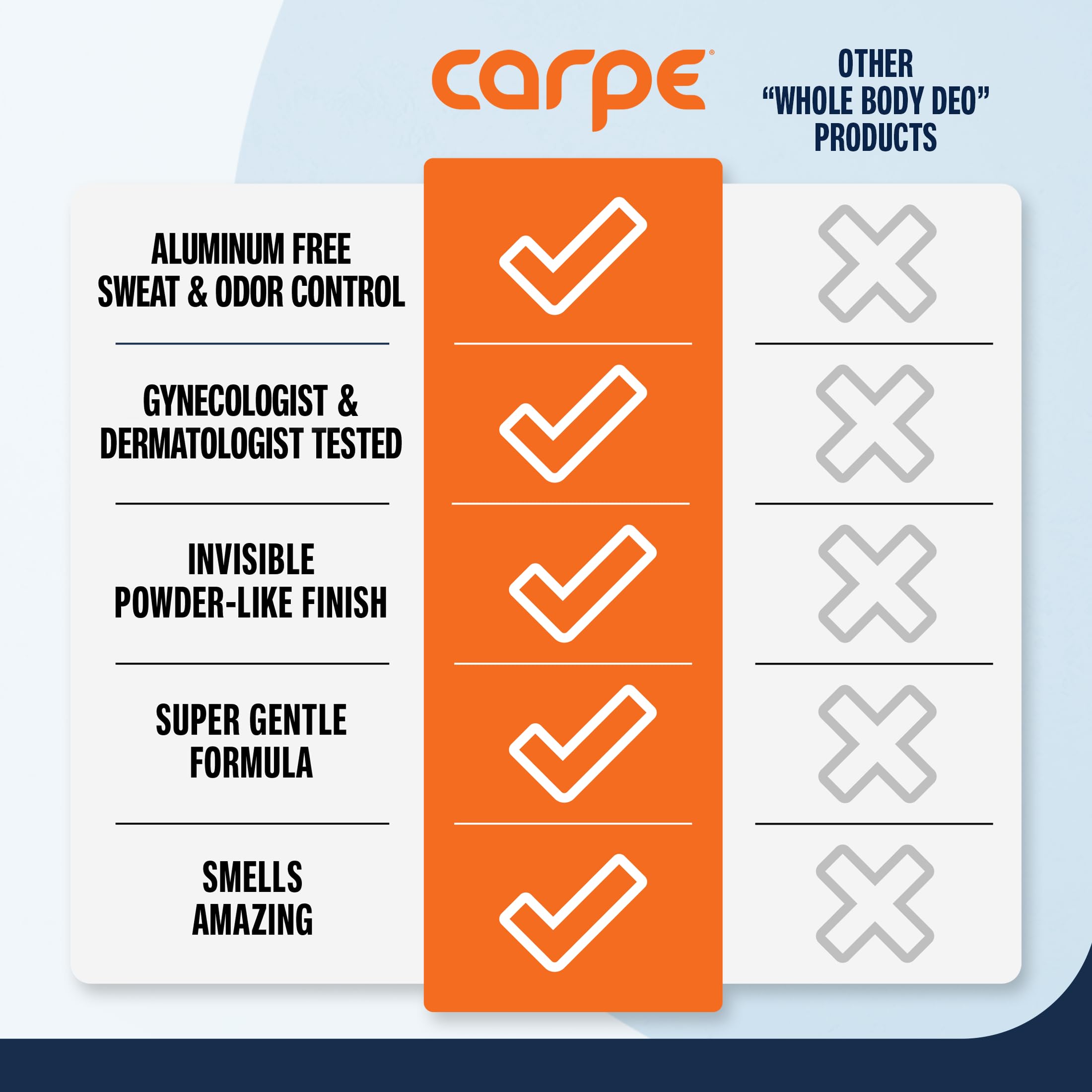New Carpe Feminine Care Intimate Deodorant – pH Balanced & Sweat-Absorbing
