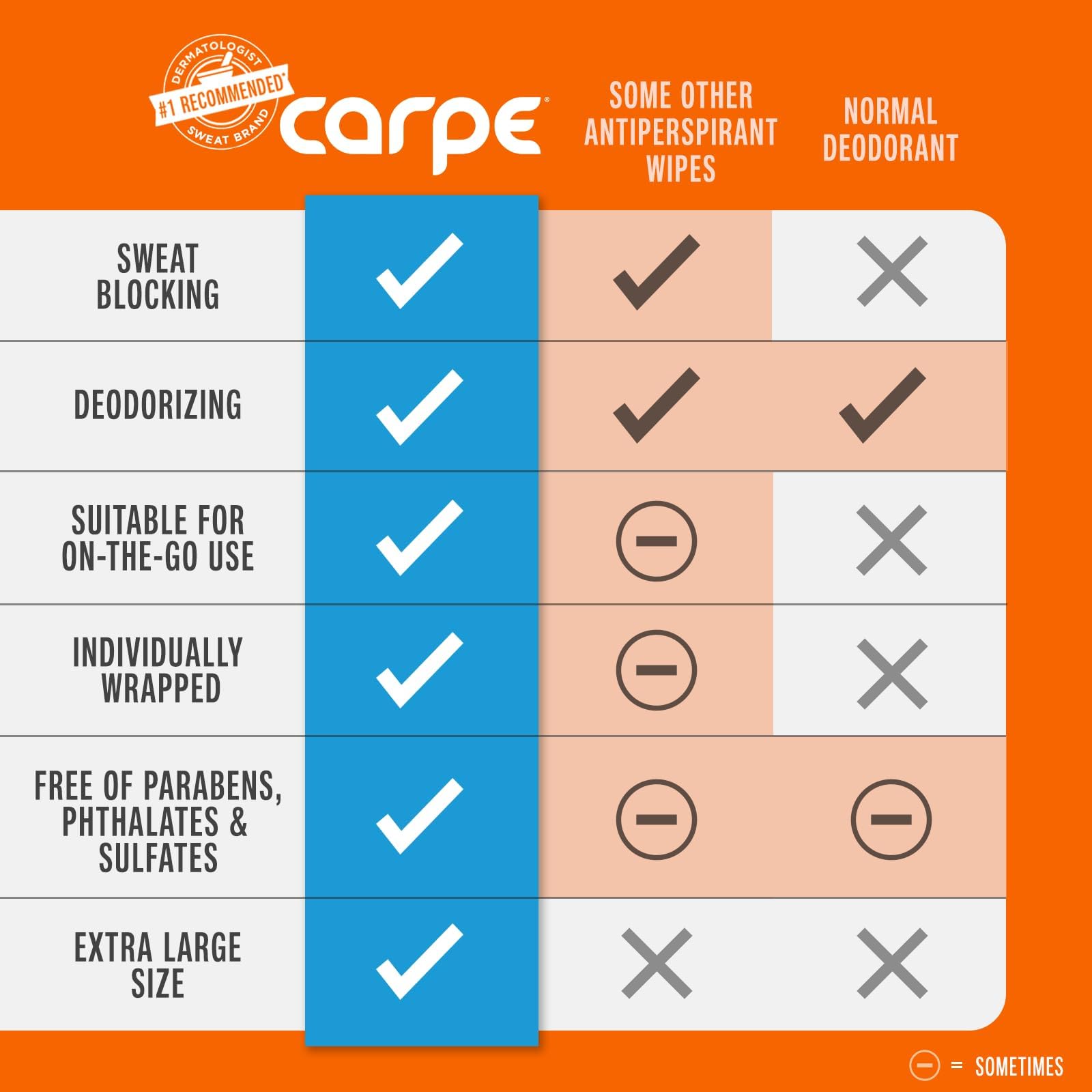 Carpe On-The-Go Antiperspirant Underarm Wipes – Pack of 2 Boxes | Sweat Relief On The Move