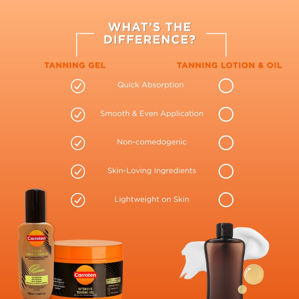 Carroten Turbo Tan Intensifier + Intensive Tanning Gel | Browning Tan Accelerator