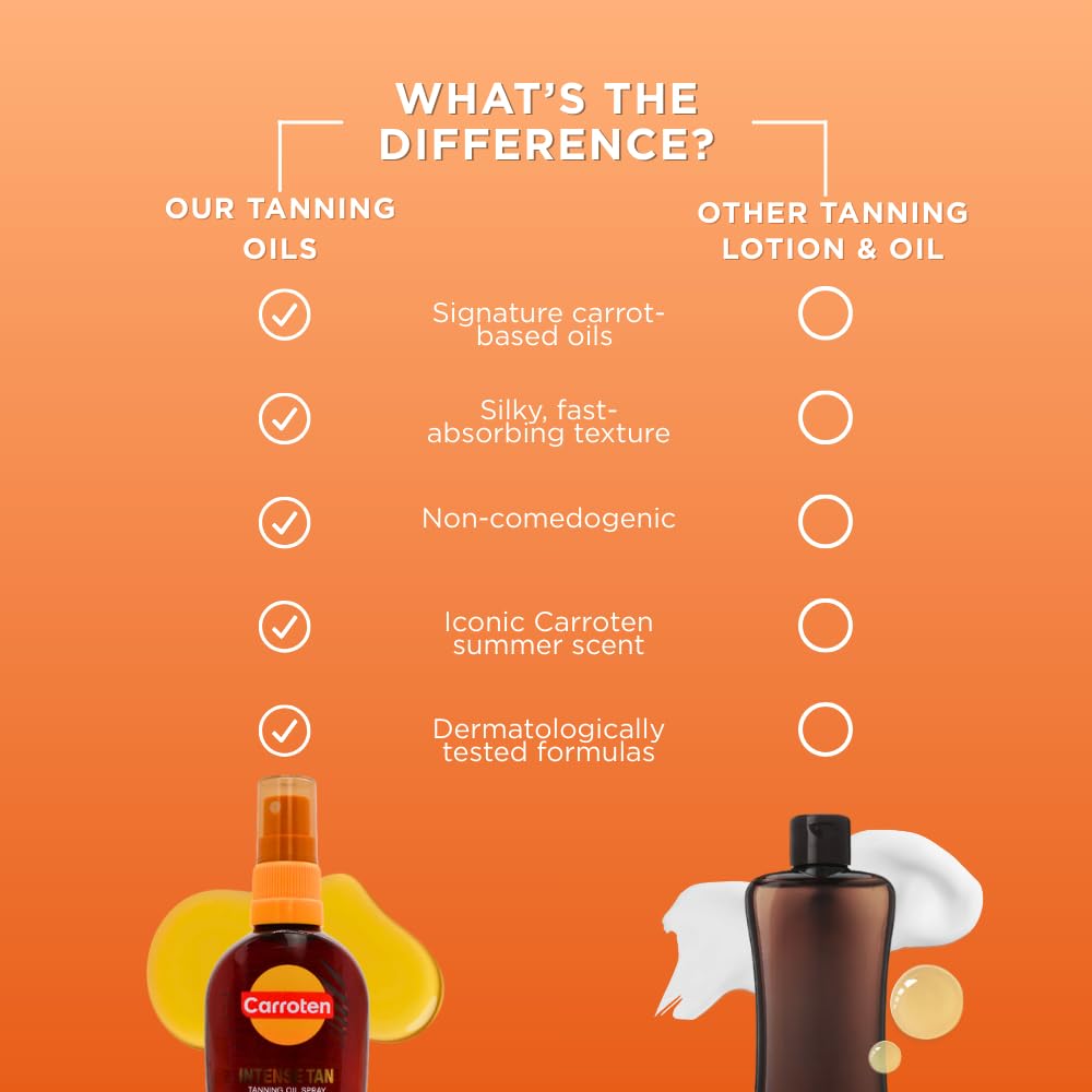 Carroten Intensive Tanning Oil Spray – Carrot & Coconut Oils with Vitamin E for Deeper Tan