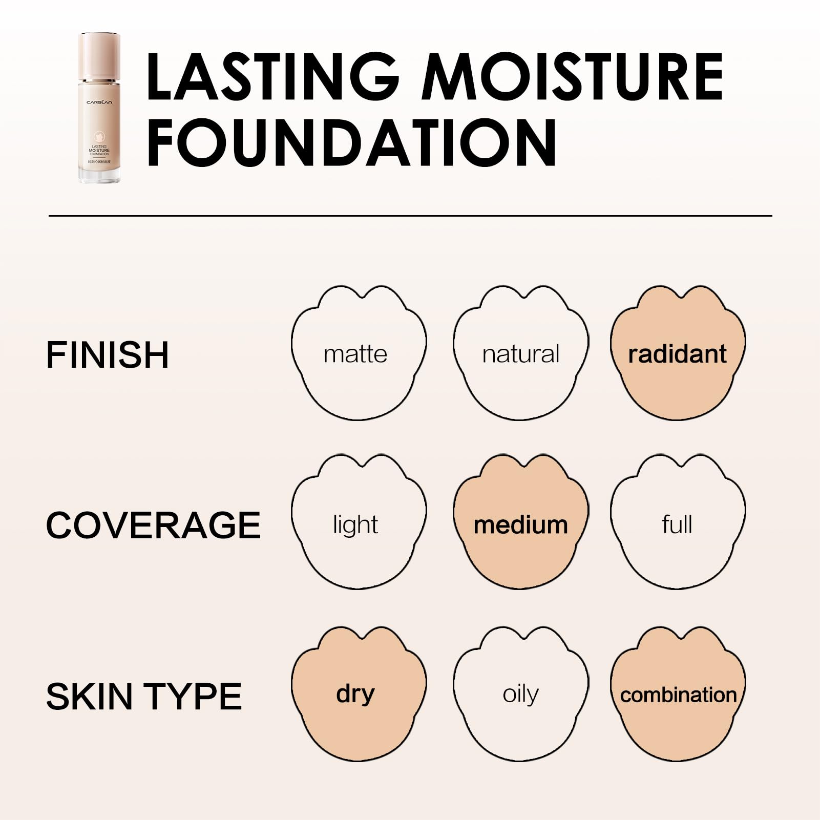 CARSLAN Lasting Moisture Foundation – 24H Longwear, Dewy Finish, Poreless, Lightweight, Oil-Free | P02
