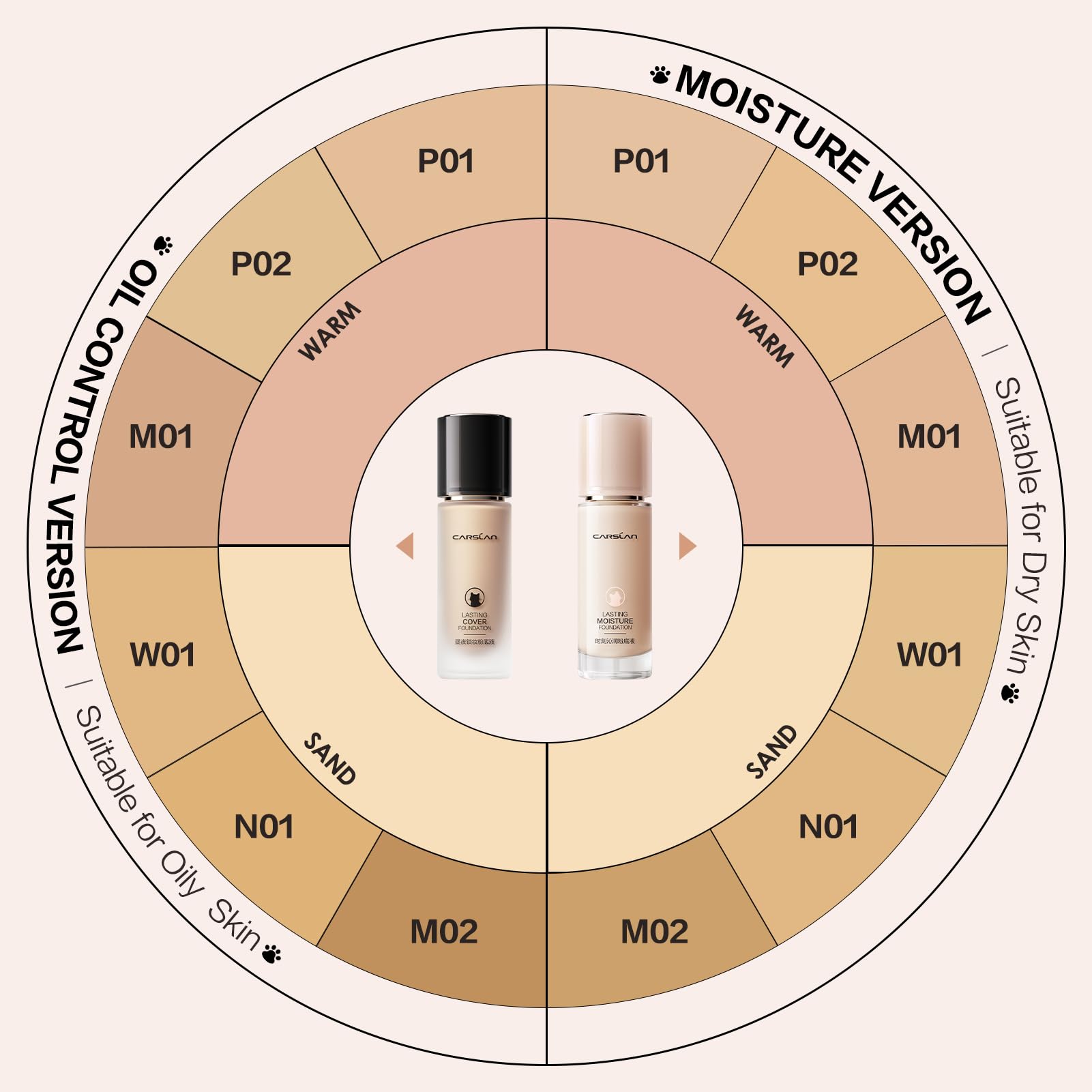 CARSLAN Lasting Cover Foundation – 24H Matte Full Coverage, Oil-Free, Waterproof | P01